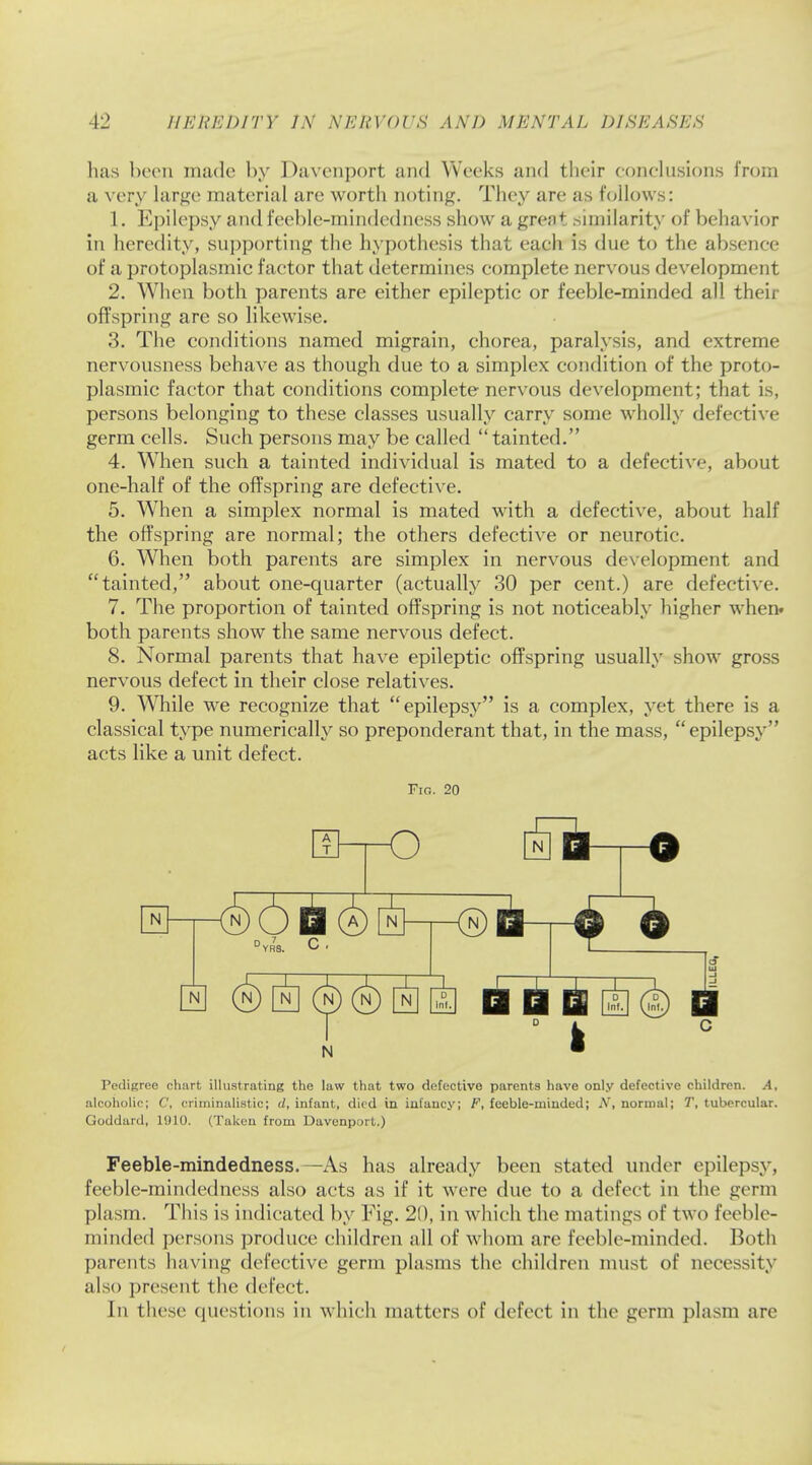has been made by Davenport and Weeks and their conclusions from a very large material are worth noting. They are as follows: 1. Epilepsy and feeble-mindedness show a great .similarity of behavior in heredity, supporting the hypothesis that eaeh is due to the absence of a protoplasmic factor that determines complete nervous development 2. When both parents are either epileptic or feeble-minded all their offspring are so likewise. 3. The conditions named migrain, chorea, paralysis, and extreme nervousness behave as though due to a simplex condition of the proto- plasmic factor that conditions complete nervous development; that is, persons belonging to these classes usually carry some wholly defective germ cells. Such persons may be called  tainted. 4. When such a tainted individual is mated to a defective, about one-half of the offspring are defective. 5. When a simplex normal is mated with a defective, about half the offspring are normal; the others defective or neurotic. 6. When both parents are simplex in nervous development and tainted, about one-quarter (actually 30 per cent.) are defective. 7. The proportion of tainted offspring is not noticeably higher when* both parents show the same nervous defect. 8. Normal parents that have epileptic offspring usually show gross nervous defect in their close relatives. 9. While we recognize that epilepsy is a complex, yet there is a classical type numerically so preponderant that, in the mass, epilepsy acts like a unit defect. Fig. 20 N N O N N (§ N M N HQS Pedigree chart illustrating the law that two defective parents have only defective children. A, alcoholic; C, criminalistic; d, infant, died in infancy; F, feeble-minded; X, normal; T, tubercular. Goddard, 1910. (Taken from Davenport.) Feeble-mindedness.—As has already been stated under epilepsy, feeble-mindedness also acts as if it were due to a defect in the germ plasm. This is indicated by Fig. 20, in which the matings of two feeble- minded persons produce children all of whom are feeble-minded. Both parents having defective germ plasms the children must of necessity also present the defect. In these questions in which matters of defect in the germ plasm are