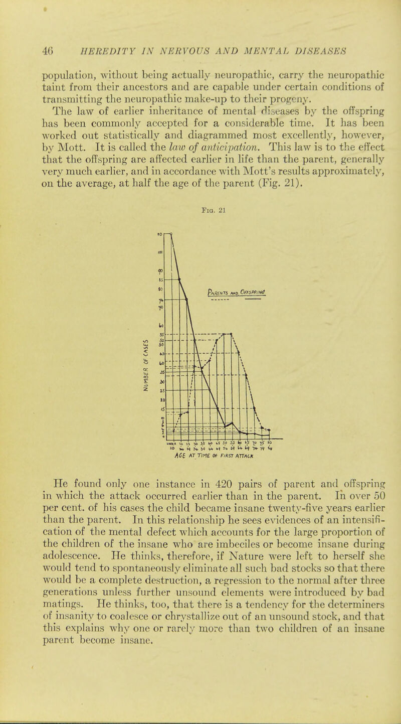 population, without being actually neuropathic, carry the neuropathic taint from their ancestors and are capable under certain conditions of transmitting the neuropathic make-up to their progeny. The law of earlier inheritance of mental diseases by the offspring has been commonly accepted for a considerable time. It has been worked out statistically and diagrammed most excellently, however, by Mott. It is called the law of anticipation. This law is to the effect that the offspring are affected earlier in life than the parent, generally very much earlier, and in accordance with Mott's results approximately, on the average, at half the age of the parent (Fig. 21). He found only one instance in 420 pairs of parent and offspring in which the attack occurred earlier than in the parent. In over 50 per cent, of his cases the child became insane twenty-five years earlier than the parent. In this relationship he sees evidences of an intensifi- cation of the mental defect which accounts for the large proportion of the children of the insane who are imbeciles or become insane during adolescence. He thinks, therefore, if Nature were left to herself she would tend to spontaneously eliminate all such bad stocks so that there would be a complete destruction, a regression to the normal after throe generations unless further unsound elements were introduced by bad matings. He thinks, too, that there is a tendency for the determiners of insanity to coalesce or chrystallize out of an unsound stock, and that this explains why one or rarely more than two children of an insane parent become insane. Fio. 21 «*« lo » » JS w »s 30 i'l K> 1. if '? w m sV in v. •» M 1* ■il ACB AT T7f7E Of FAST ATTACK