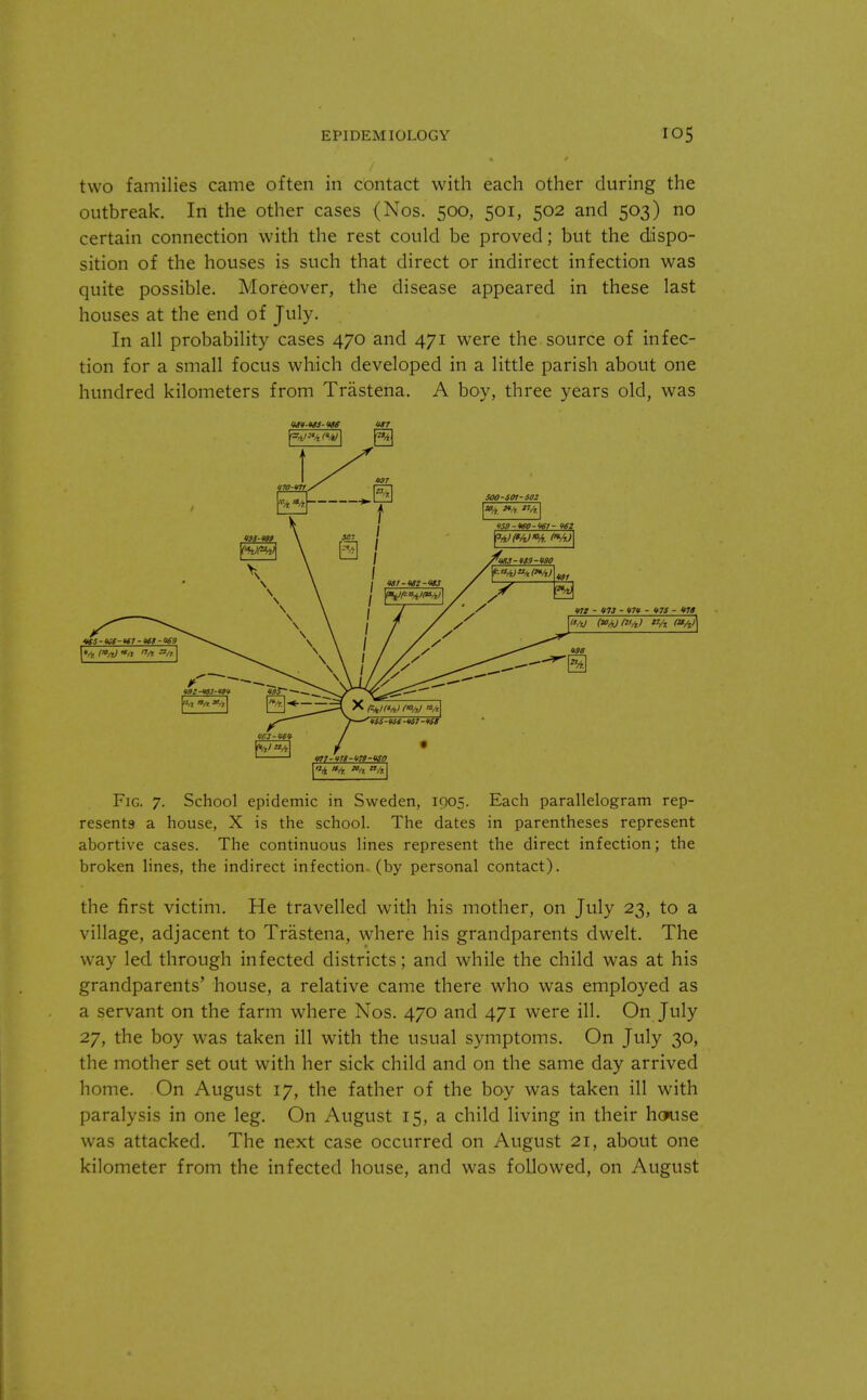 two families came often in contact with each other during the outbreak. In the other cases {Nos. 500, 501, 502 and 503) no certain connection with the rest could be proved; but the dispo- sition of the houses is such that direct or indirect infection was quite possible. Moreover, the disease appeared in these last houses at the end of July. In all probability cases 470 and 471 were the source of infec- tion for a small focus which developed in a little parish about one hundred kilometers from Trastena. A boy, three years old, was Fig. 7. School epidemic in Sweden, 1905. Each parallelogram rep- resents a house, X is the school. The dates in parentheses represent abortive cases. The continuous lines represent the direct infection; the broken lines, the indirect infection (by personal contact). the first victim. He travelled with his mother, on July 23, to a village, adjacent to Trastena, where his grandparents dwelt. The way led through infected districts; and while the child was at his grandparents' house, a relative came there who was employed as a servant on the farm where Nos. 470 and 471 were ill. On July 27, the boy was taken ill with the usual symptoms. On July 30, the mother set out with her sick child and on the same day arrived home. On August 17, the father of the boy was taken ill with paralysis in one leg. On August 15, a child living in their house was attacked. The next case occurred on August 21, about one kilometer from the infected house, and was followed, on August (>,'i) <*>AJl/,.) A <A>\