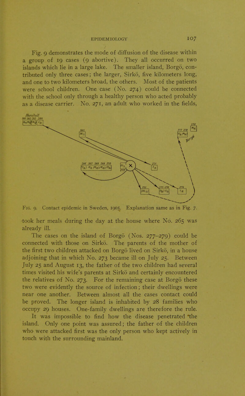 Fig. 9 demonstrates the mode of diffusion of the disease within a group of 19 cases (9 abortive). They all occurred on two islands which lie in a large lake. The smaller island, Borgo, con- tributed only three cases; the larger, Sirko, five kilometers long, and one to two kilometers broad, the others. Most of the patients were school children. One case (No. 274) could be connected with the school only through a healthy person who acted probably as a disease carrier. No. 271, an adult who worked in the fields, ffunshuli 2ft 261 263 26V 2SS 267 266 269 270 2 *) i7~z>-~^r' 27/ Fig. q. Contact epidemic in Sweden, 1905. Explanation same as in Fig. 7. •took her meals during the clay at the house where No. 265 was already ill. The cases on the island of Borgo (Nos. 277-279) could be connected with those on Sirko. The parents of the mother of the first two children attacked on Borgo lived on Sirko, in a house adjoining that in which No. 273 became ill on July 25. Between July 25 and August 13, the father of the two children had several times visited his wife's parents at Sirko and certainly encountered the relatives of No. 273. For the remaining case at Borgo these two were evidently the source of infection; their dwellings were near one another. Between almost all the cases contact could be proved. The longer island is inhabited by 28 families who occupy 29 houses. One-family dwellings are therefore the rule. It was impossible to find how the disease penetrated 'the island. Only one point was assured; the father of the children who were attacked first was the only person who kept actively in touch with the surrounding mainland.