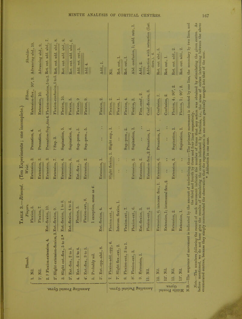 3 o CD -P <D i—i d, s o o .s d o 03 d CD B • rH rH CD Oh w d 0) fH J \CU CO B ►J Eh *- rr< *B rO a tx C ■5 e 03 > -A OS o ** O Oi 3 o co I fl _c c o pa o o 0 o H Ph CO 0 _c tr fl c 43 H d T3 rO ce bD a '5 a o ■ rH 43 c3 Pi O H Ph 0 o 'B — Ph r°: oJ T3 bS 43' o 43 ' o Ph fl o '£ 3 ■B fl o o I - o 'B CD 1—1 Ph o *3 pl a x I c c '-2 c9 fl o - Ph 00 -r •i fa o Ph Q I! te 9 43 1=1 0 43 O Ph hJ t=I h III! < Oh Pi co 0 o .9 Oh pi CO fl _o 4-» c3 .9 Oh pl CO A o 'B SI fl o ft Ph Oh Pi 03 OS co Ph 1C fl o fl Ph P. PI CO fl o 'B 03 —-< Ph 00 CM 0 0 0 43 -p —1 ci pi c c fl 0 0 0 0 H B M <D « 0} 1 <33 1 cO 1 -fa 43 43 -p H M P3 fl o 'B c3 3 PI o •iH -p Ph 0) o M § 03 § ■h I o o ■B CO § B ■ o 'i (U M o 43 •a CO *. c<i o -p H 0 tfl M I CO CM co rH -* O h2 <M M M <x> 03 ? tfl -p 43 H Ph Ph eo v 10 o CO « 03 1 B Ph 8 O E Ph pf o 'B 03 3= 00 I d Ph O CO CO -* 10 CO i-H pT pT fl 0 fl Pllll 0 3 g 0 M O •2 '53 'co 'm 'S 'S 03 •rH CO 'c0 PI Pi 0 fl fl 53 fl 03 CD 03 0) 03 03 0> 43 4J 43 43 43 43 H^ H B B M M Ph Ph Ph Ph Ph P3. Ph* llll o Ph +3 Pi o o Ph 1—1 -* c g § .2 'B B B 03 03 03 r—< Ph Ph CO 43 I—t CO fl o •r- M 03 43 Ph fl o 'B 03 qfl o I CM H 03 M 03 qfl 43 CO Ph fl CO o +3 fH I t-i 'S J 00 I O o 43 cS PI > CO CO i o I fl o • H M 43 Pq CO c o 'B 09 Ph 00 (Lat. on retracti 43 '$ csi :tion Add., Addn( Ph Ph fl z 'B 03 B 03 fl o • rl M 03 pq r?5 CO Pi 'B 03 fl o a a '-+3 fl O H Ph M 03 - 0 c 00 fl 03 43 B p^ CM nd -8 r-i add.. out. 43 fl O out. Rot, Rot. Rot. PI o •rH ■S fl o u Ph M 03 Th fl o O 03 CO -a 03 o 03 fl o 'co fl 03 43 X Ph T3 fl O O Ph CN 0  0  O 0 OJ rH fl fl O O 'B 'B CD 03 l-i r-i Pi o o 'PH CO p 0 03 4J k Ph fl o i • rH P- fl CO fl _o 'co fl 43 Ph o o •rH CO 0 03 43 M Ph ^3 P W [3 iz; » !z5 cVi co eo T3 fl o E rC? es T3 fl o 03 03 CO 03 rO CO fl 03 0 o >> CD 43 O fl 03 • 9 U3 0 o A 03 fH CD S33 0 a s» r» l> •rH ^3 tfi 03 _j bo'fl^ fl 03 3 • rt l> .|'SrQ m 03 o s.s 4-1 03 O &3 H » B lS rS 33 60 03 ■I 43 o CO . fl >>.2 S 'h3 o o CS r r^ m ^ 0 x S 0 &d'HS CD ^ O - co. ^>'rt O rQ fl SrH.S t>» _ rS 03 5f fl a a S fH Ph pi C3 03 fl 03 a 01 m S 'fl „ a1 a A £ I § S.2 43 ^ fl i3 CD 5 ^-T fl -a n fcX) (», 13 S rg fl rS rO O 43 rrt 0) fl<V X i^rfl^ ^ fl H ^ c* fl -a rfl ' rH « o s -__ • r-t ^=2-^ boo A ^ Pi '4^ P g « 43 S 03 S3 rfl 03 rO 43 C5 ' 03 43 d CD fl 43 g I l> o 03 O fl 03 & 03 rO H co «4Hr2 CO CD - 43 'S co 03 fl tt C3 X o 43 03 ^ o o a o 03 03 . 43 43 t*» ■&! 03 <=>rfl 43 •S ^ a rr* 43 j_ S O q a 03 r2 co r» P 1 03 fe ^ -9 « 9 na £ 0 03 -0 0 fl fl O 03 43 -43 O fH §^ 1 0 1 » a, oj \w)uoj& oippipt Jzj