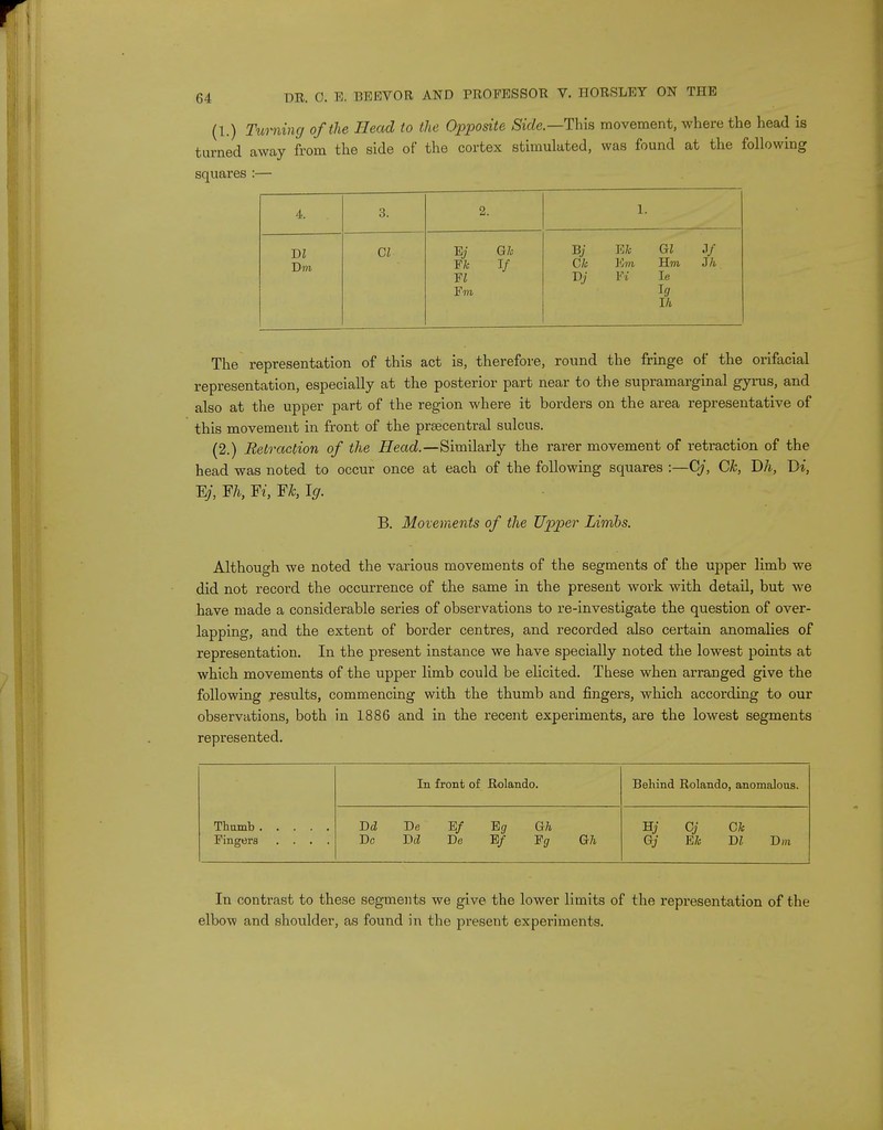 (1.) Turning of the Head to the Opposite Side.—This movement, where the head is turned away from the side of the cortex stimulated, was found at the following squares :— 4. 3. 2. 1. DZ Bm CZ Ey Gh Eh If ¥1 Fm Bj Eh Gl 3/ Clc Em Hm J/t D? Ft Ie Iff Ik The representation of this act is, therefore, round the fringe of the orifacial representation, especially at the posterior part near to the supramarginal gyrus, and also at the upper part of the region where it borders on the area representative of this movement in front of the preecentral sulcus. (2.) Retraction of the Head.—Similarly the rarer movement of retraction of the head was noted to occur once at each of the following squares :—Gj, Ck, DA, ~Di, E;, Yh, Yi, Fk, Ig. B. Movements of the Upper Limbs. Although we noted the various movements of the segments of the upper limb we did not record the occurrence of the same in the present work with detail, but we have made a considerable series of observations to re-investigate the question of over- lapping, and the extent of border centres, and recorded also certain anomalies of representation. In the present instance we have specially noted the lowest points at which movements of the upper limb could be elicited. These when arranged give the following results, commencing with the thumb and fingers, which according to our observations, both in 1886 and in the recent experiments, are the lowest segments represented. Thamb Fingers .... In front of Rolando. Behind Rolando, anomalous. Bd Be E/ Eg Gh Be Bd Be E/ Eg Gh Hi' Ci Gh Gj Eh Bl Bm In contrast to these segments we give the lower limits of the representation of the elbow and shoulder, as found in the present experiments.