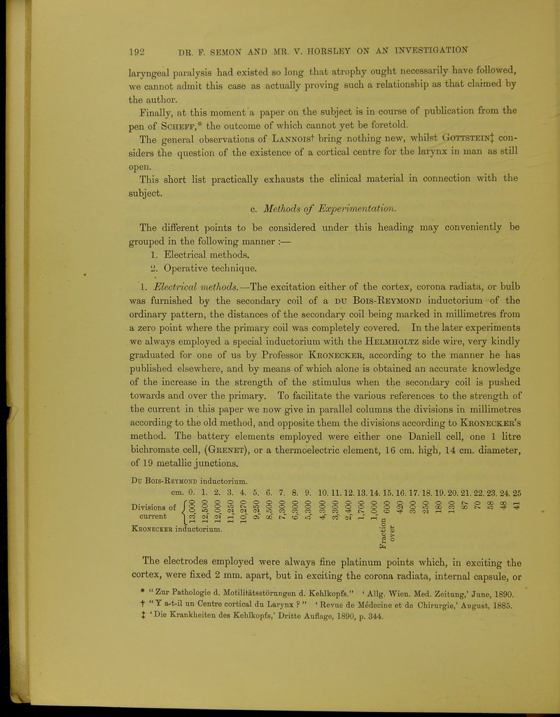 laryngeal paralysis had existed so long that atrophy ought necessarily have followed, we cannot admit this case as actually proving such a relationship as that claimed by the author. Finally, at this moment a paper on the subject is in course of publication from the pen of Scheff,* the outcome of which cannot yet be foretold. The general observations of LANNOist bring nothing new, whilpt GottsteinJ con- siders the question of the existence of a cortical centre for the larynx in man as still open. This short list practically exhausts the clinical material in connection with the subject. c. Methods of Experimentation. The different points to be considered under this heading may conveniently be grouped in the following manner :— 1. Electrical methods. 2. Operative technique. 1. Electrical methods.—The excitation either of the cortex, corona radiata, or bulb was furnished by the secondary coil of a du Bois-Reymond inductorium of the ordinary pattern, the distances of the secondary coil being marked in millimetres from a zero point where the primary coil was completely covered. In the later experiments we always employed a special inductorium with the Helmholtz side wire, very kindly graduated for one of us by Professor Kronecker, according to the manner he has published elsewhere, and by means of which alone is obtained an accurate knowledge of the increase in the strength of the stimulus when the secondary coil is pushed towards and over the primary. To facilitate the various references to the strength of the current in this paper we now give in pai-allel columns the divisions in millimetres according to the old method, and opposite them the divisions according to Kronecker's method. The battery elements employed were either one Daniell cell, one 1 litre bichromate cell, (Grenet), or a thermoelectric element, 16 cm. high, 14 cm. diameter, of 19 metallic junctions. Du Bois-Reymond inductorium. cm. 0. 1. 2. 3. 4. 5. 6. 7. 8. 9. 10.11.12.13.14.15.16.17.18.19. 20. 21. 22. 23. 24. 25 ... ro ooopooooo oooooooooooc^ooooo^h Divisions of S'SSSfcS0©00 ooo©oo<MoioaocoaotN.iij-*-<ji current | m of ef h d a m* n » « -3< 05 sT h h h L«—1 1-1 rH i-1 <-\ g Kroneckee inductorium. +3 §> I ° The electrodes employed were always fine platinum points which, in exciting the cortex, were fixed 2 mm. apart, but in exciting the corona radiata, internal capsule, or *  Zur Pathologic d. Motilitatsstorungen d. Kehlkopfs. ' AUg. Wien. Med. Zeitung,' June, 1890. t  T a-t-il un Centre cortical du Larynx ?  ' Revue de M^decine et do Chirurgie,' August, 1885. % ' Die Ej-ankheiten des Kehlkopfs,' Dritte Auflage, 1890, p. 344.