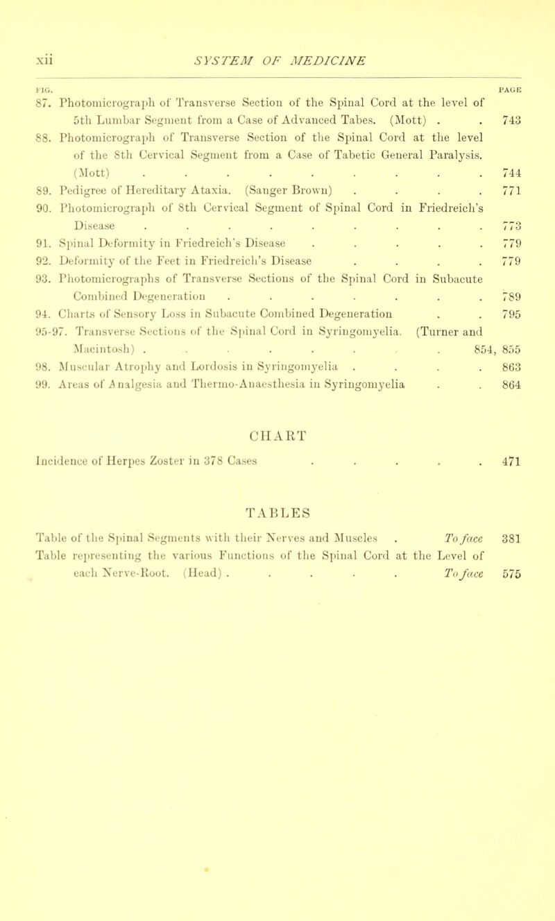 Photoniicrograi)h of Transverse Section of the Spinal Cord at the level of 5th Lumbar Segment from a Case of Advanced Tabes. (Mott) . Photomicrograph of Transverse Section of the Spinal Cord at the level of the 8th Cervical Segment from a Case of Tabetic General Paralysis. (Mott) ........ Pedigree of Hereditary Ataxia. (Sanger Brown) Photomicrograph of 8th Cervical Segment of Spinal Cord in Friedreich' Disease ........ Si:)inal Deformity in Friedreich's Disease .... Deformity of the Feet in Friedreich's Disease Photomicrographs of Transverse Sections of the Spinal Cord in Subacute Combined Degeneration ...... Charts of Sensory Loss in Subacute Combined Degeneration 97. Transverse Sections of the Sj)inal Cord in Syringomyelia, (Turner and Macinto.sh) ....... 854, Muscular Atro})hy and Lordosis in Syringomyelia .... Areas of Analgesia and Thermo-Anaesthesia in Syringomyelia 74c 744 771 773 779 779 789 795 855 863 864 CHART Incidence of Herpes Zoster in 378 Cases 471 TABLES Table of the Spinal Segments witli their Nerves and Muscles . To face 381 Table representing the various Functions of the Spinal Cord at the Level of ,-h Xervc-Koot. (Head) To face •75