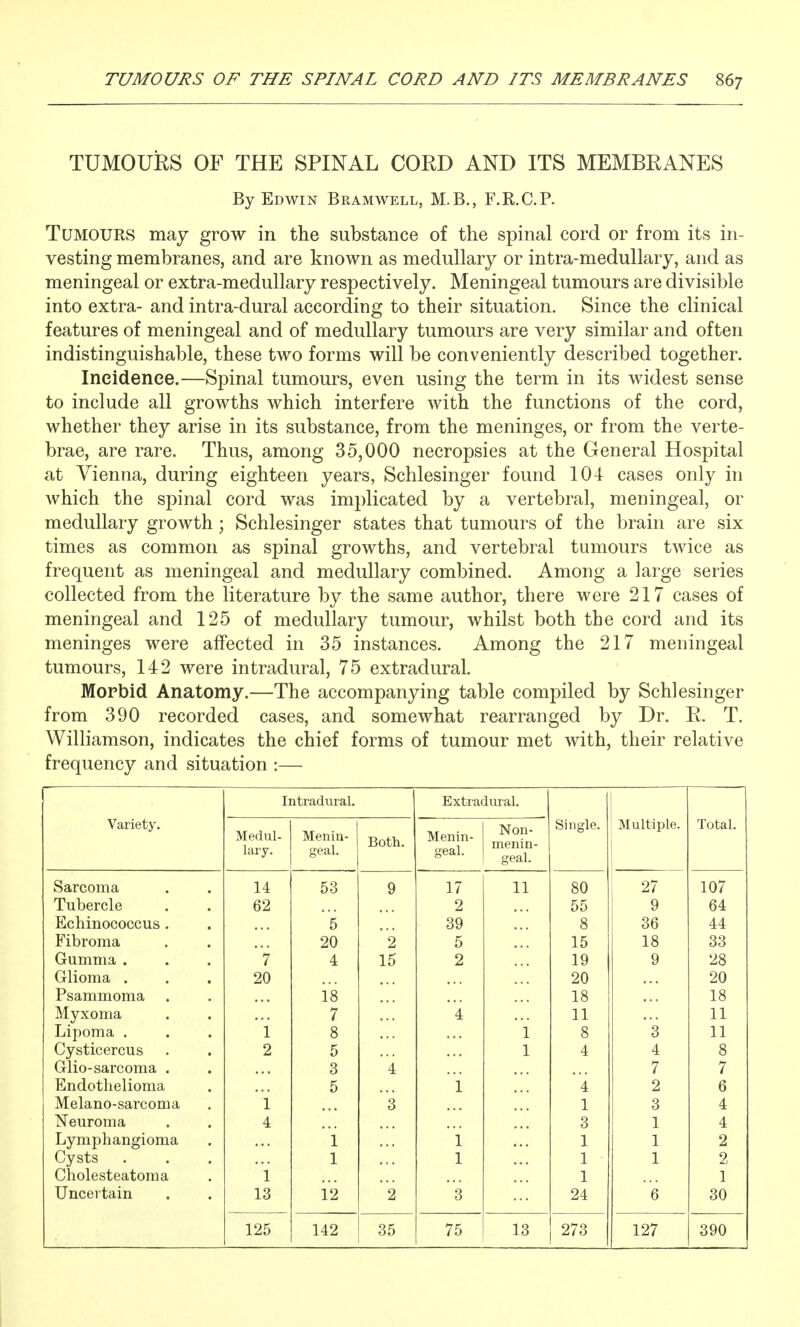 TUMOURS OF THE SPINAL CORD AND ITS MEMBRANES By Edwin Bramwell, M.B., F.R.C.P. Tumours may grow in the substance of the spinal cord or from its in- vesting membranes, and are known as medullary or intra-medullary, and as meningeal or extra-medullary respectively. Meningeal tumours are divisible into extra- and intra-dural according to their situation. Since the clinical features of meningeal and of medullary tumours are very similar and often indistinguishable, these two forms will be conveniently described together. Incidence.—Spinal tumours, even using the term in its widest sense to include all growths which interfere with the functions of the cord, whether they arise in its substance, from the meninges, or from the verte- brae, are rare. Thus, among 35,000 necropsies at the General Hospital at Vienna, during eighteen years, Schlesinger found 104 cases only in which the sj^inal cord was implicated by a vertebral, meningeal, or medullary growth; Schlesinger states that tumours of the brain are six times as common as spinal growths, and vertebral tumours twice as frequent as meningeal and medullary combined. Among a large series collected from the literature by the same author, there were 217 cases of meningeal and 125 of medullary tumour, whilst both the cord and its meninges were affected in 35 instances. Among the 217 meningeal tumours, 142 were intradural, 75 extradural. Morbid Anatomy.—The accompanying table compiled by Schlesinger from 390 recorded cases, and somewhat rearranged by Dr. R. T. Williamson, indicates the chief forms of tumour met with, their relative frequency and situation :— Variety. Intradural. Extradural. Single. Multiple. Total. Medul- lary. Menin- geal. Both. Menin- geal. Non- menin- geal. Sarcoma 14 53 9 17 11 80 27 107 Tubercle 62 2 55 9 64 Echinococcus. 5 39 8 36 44 Fibroma 20 '2 5 15 18 33 Gumma . 7 4 15 2 19 9 28 Glioma . 20 20 20 Psammoma . 18 18 18 Myxoma 7 4 11 11 Lipoma . *i 8 1 8 '3 11 Cysticercus 2 5 1 4 4 8 Glio-sarcoma . 3 '4 7 7 Endothelioma 5 1 4 2 6 Melano-sarcoma 1 3 1 3 4 Neuroma 4 3 1 4 Lymphangioma 1 1 1 1 2 Cysts 1 1 1 1 2 Cholesteatoma i 1 1 Uncertain 13 12 '2 '3 24 6 30 125 142 35 75 13 273 127 390