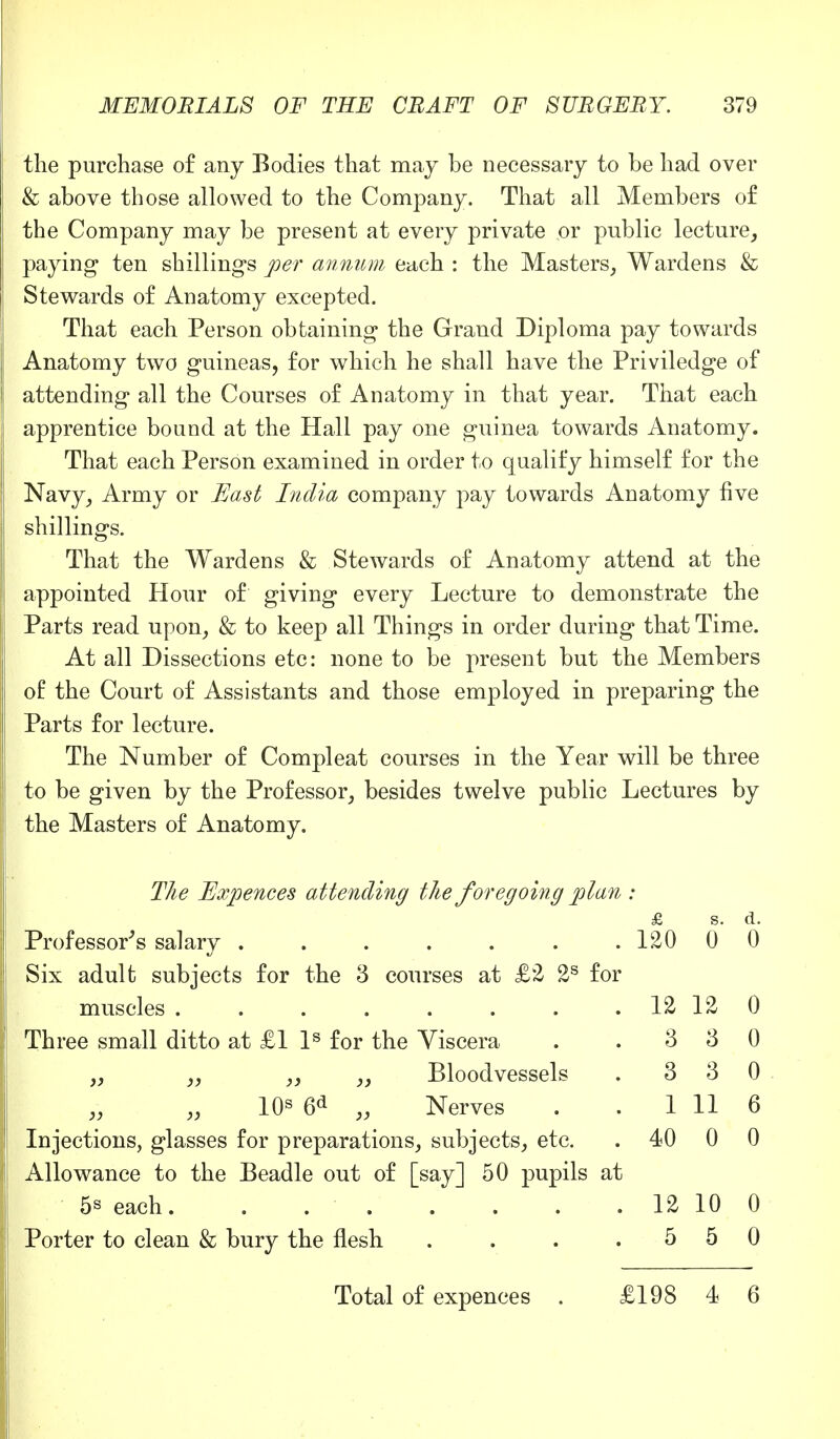 the purchase of any Bodies that may be necessary to be had over & above those allowed to the Company. That all Members of the Company may be present at every private or public lecture, paying ten shillings per annum each : the Masters, Wardens & Stewards of Anatomy excepted. That each Person obtaining the Grand Diploma pay towards Anatomy two guineas, for which he shall have the Priviledge of attending all the Courses of Anatomy in that year. That each apprentice bound at the Hall pay one guinea towards Anatomy. That each Person examined in order to qualify himself for the Navy, Army or East India company pay towards Anatomy five shillings. That the Wardens & Stewards of Anatomy attend at the appointed Hour of giving every Lecture to demonstrate the Parts read upon, & to keep all Things in order during that Time. At all Dissections etc: none to be present but the Members of the Court of Assistants and those employed in preparing the Parts for lecture. The Number of Compleat courses in the Year will be three to be given by the Professor, besides twelve public Lectures by the Masters of Anatomy. The Expences attending the foregoing plan : £ s. d. Professor's salary . . . . . . .12000 Six adult subjects for the 3 courses at £2 2s for muscles 12 12 0 Three small ditto at £1 Is for the Viscera . .330 „ „ ,, ,, Bloodvessels . 3 3 0 10s 6d „ Nerves . . 1 11 6 Injections, glasses for preparations, subjects, etc. . 40 0 0 Allowance to the Beadle out of [say] 50 pupils at 5s each. . 12 10 0 Porter to clean & bury the flesh . . . .550 Total of expences £198 4 6