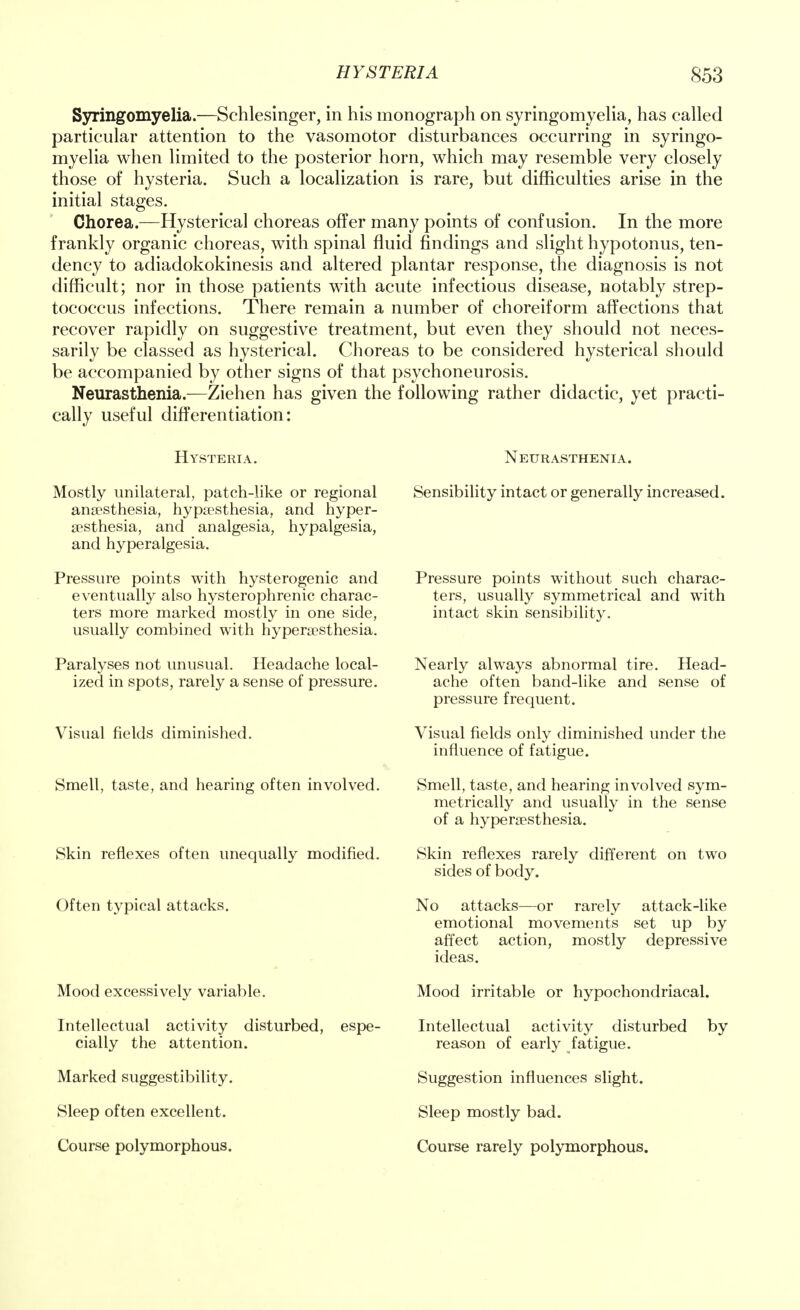 Syringomyelia.—Schlesinger, in his monograph on syringomyelia, has called particular attention to the vasomotor disturbances occurring in syringo- myelia when limited to the posterior horn, which may resemble very closely those of hysteria. Such a localization is rare, but difficulties arise in the initial stages. Chorea.—Hysterical choreas offer many points of confusion. In the more frankly organic choreas, with spinal fluid findings and slight hypotonus, ten- dency to adiadokokinesis and altered plantar response, the diagnosis is not difficult; nor in those patients with acute infectious disease, notably strep- tococcus infections. There remain a number of choreiform affections that recover rapidly on suggestive treatment, but even they should not neces- sarily be classed as hysterical. Choreas to be considered hysterical should be accompanied by other signs of that psychoneurosis. Neurasthenia.—Ziehen has given the following rather didactic, yet practi- cally useful differentiation: Hysteria. Mostly unilateral, patch-like or regional anaesthesia, hypaesthesia, and hyper- esthesia, and analgesia, hypalgesia, and hyperalgesia. Pressure points with hysterogenic and eventually also hysterophrenic charac- ters more marked mostly in one side, usually combined with hyperesthesia. Paralyses not unusual. Headache local- ized in spots, rarely a sense of pressure. Visual fields diminished. Smell, taste, and hearing often involved. Skin reflexes often unequally modified. Often typical attacks. Mood excessively variable. Intellectual activity disturbed, espe- cially the attention. Marked suggestibility. Sleep often excellent. Course polymorphous. Neurasthenia. Sensibility intact or generally increased. Pressure points without such charac- ters, usually symmetrical and with intact skin sensibility. Nearly always abnormal tire. Head- ache often band-like and sense of pressure frequent. Visual fields only diminished under the influence of fatigue. Smell, taste, and hearing involved sym- metrically and usually in the sense of a hyperesthesia. Skin reflexes rarely different on two sides of body. No attacks—or rarely attack-like emotional movements set up by affect action, mostly depressive ideas. Mood irritable or hypochondriacal. Intellectual activity disturbed by reason of early fatigue. Suggestion influences slight. Sleep mostly bad. Course rarely polymorphous.