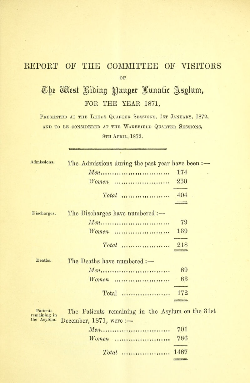 REPORT OF THE COMMITTEE OF VISITORS OF W&mi gibing pauper ^unuiic §,sj)Iuw, FOE THE YEAR 1871, Presented at the Leeds Quarter Sessions, 1st January, 1872, and to be considered at the wakefield quarter sessions, 8th April, 1872. The Admissions during the past year have been :— Men 174 Women 230 Total 401 Discharges. The Discharges have numbered :— Men 79 Women 139 Total 218 The Deaths have numbered :— Men 89 Women , 83 Total 172 Patients rptte Patients remaining in the Asylum on the 31st remaining in ° the Asylum. December, 1871, were:— Men 701 Women 786 Total 1487
