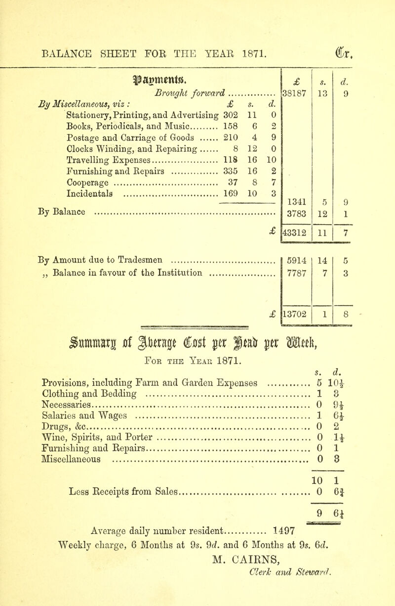 Brought forward By Miscellaneous, viz : £ s. d. Stationery, Printing, and Advertising 302 11 0 Books, Periodicals, and Music 158 6 2 Postage and Carriage of Goods ... 210 4 9 Clocks Winding, and Repairing ... 8 12 0 118 16 10 .. 335 16 2 .. 37 8 7 169 10 3 By Balance By Amount due to Tradesmen ,, Balance in favour of the Institution £ 38187 1341 3783 43312 13 5 12 11 5914 14 5 7787 7 3 13702 1 8 Fob the Yeah 1871. s. d. Provisions, including Farm and Garden Expenses 5 10|- Clothing and Bedding 1 8 Necessaries 0 9£ Salaries and Wages 1 6£ Drugs, &c. 0 2 Wine, Spirits, and Porter 0 H Furnishing and Repairs 0 1 Miscellaneous 0 3 10 1 Less Receipts from Sales 0 6| 9 6£ Average daily number resident 1497 Weekly charge, 6 Months at 9s. 9d. and 6 Months at 9s. 6d. M. CAIRNS, Clerk and Steward,