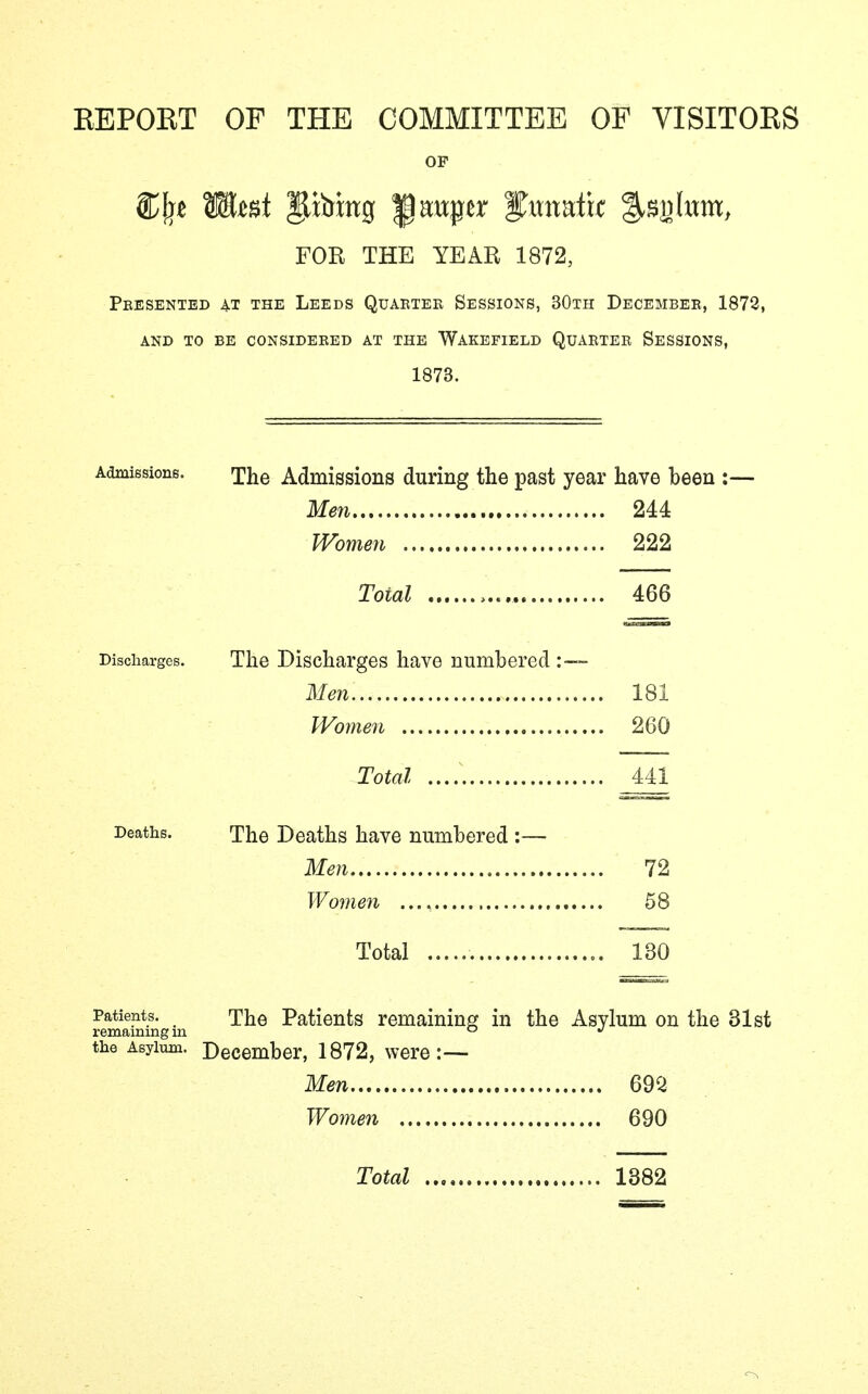 KEPOBT OF THE COMMITTEE OF VISITOKS OP Wmi gibing |jattper ^nnvdk %&£lvim, FOR THE YEAR 1872, Peesented at the Leeds Quaetee Sessions, 30th Decembee, 1872, and to be consideeed at the wakefield quabtee sessions, 1873. Admissions. The Admissions during the past year have been :— Men 244 Women 222 Toial , 466 Discharges. The Discharges have numbered Men 181 Women 260 Total 441 Deaths. The Deaths have numbered :— Men 72 Women 58 Total .,. 130 Patients. The Patients remaining in the Asylum on the 31st remaining in 0 J the Asylum. December, 1872, were Men 692 Women 690 Total 1382