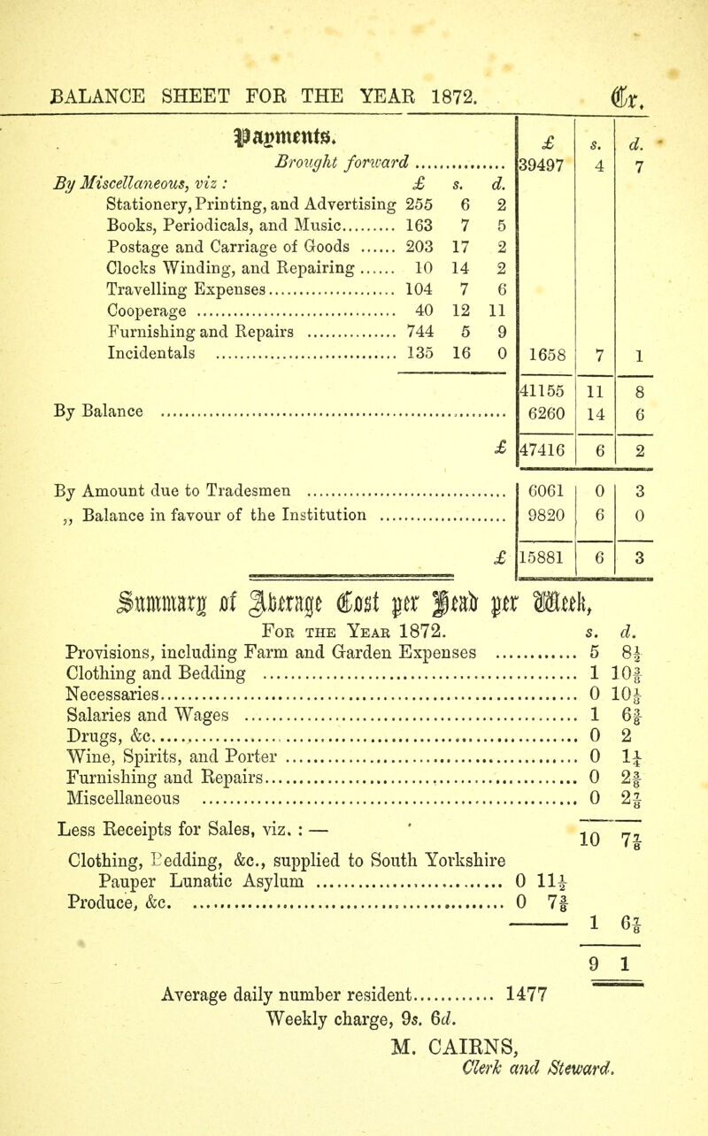 Brought forward .... By Miscellaneous, viz : £ Stationery, Printing, and Advertising 255 Books, Periodicals, and Music 163 Postage and Carriage of Goods 203 Clocks Winding, and Repairing 10 Travelling Expenses 104 Cooperage 40 Furnishing and Repairs 744 Incidentals 135 By Balance 6 7 17 14 7 12 5 16 d. 2 5 2 2 6 11 9 0 £ 39497 1658 41155 6260 47416 11 14 6061 9820 0 6 3 0 £ 15881 6 3 Suwmarg of gtop <tat per jjtalr px Wuk Foe the Year 1872. s. d. Provisions, including Farm and Garden Expenses 5 8£ Clothing and Bedding 1 10f Necessaries 0 10§ Salaries and Wages 1 6| Drugs, &c 0 2 Wine, Spirits, and Porter 0 lj Furnishing and Repairs 0 2| Miscellaneous 0 2£ Less Receipts for Sales, viz. : — Clothing, Bedding, &c, supplied to South Yorkshire Pauper Lunatic Asylum 0 ll£ Produce, &c 0 7f 10 7* 1 ^ 9 1 Average daily number resident 1477 Weekly charge, 9s. 6d. M. CAIRNS, Clerk and /Steward.