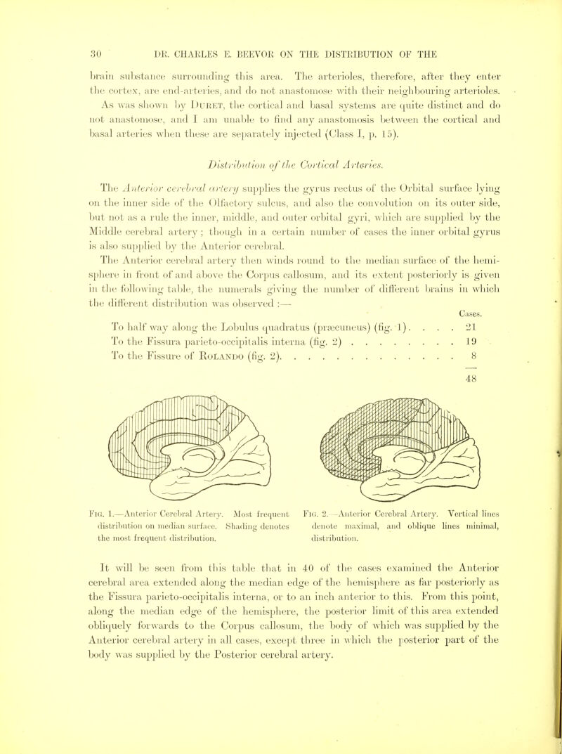 brain substance surrounding this area. The arterioles, therefore, after they enter the cortex, are end-arteries, and do not anastomose with their neighbouring arterioles. As was shown by Duret, the cortical and basal systems are quite distinct and do not anastomose, and I am unable to find any anastomosis between the cortical and basal arteries when these are separately injected (Class I, p. 15). Distribution of the Cortical Arteries. The Anterior cerebral artery supplies the gyrus rectus of the Orbital surface lying on the inner side of the Olfactory sulcus, and also the convolution on its outer side, but not as a rule the inner, middle, and outer orbital gyri, which are supplied by the Middle cerebral artery ; though in a certain number of cases the inner orbital gyrus is also supplied by the Anterior cerebral. The Anterior cerebral artery then winds round to the median surface of the hemi- sphere in front of and above the Corpus callosum, and its extent posteriorly is given in the follow ing table, the numerals giving the number of different brains in which the different distribution was observed :—■ Cases. To half way along the Lobulus quadratus (praBCimeus) (fig. 1). . . . 21 To the Fissura parieto-occipitalis interna (fig. 2) 19 To the Fissure of Rolando (fig. 2) 8 48 the most frequent distribution. distribution. It will be seen from this table that in 40 of the cases examined the Anterior cerebral area extended along the median edge of the hemisphere as far posteriorly as the Fissura parieto-occipitalis interna, or to an inch anterior to this. From this point, along the median edge of the hemisphere, the posterior limit of this area extended obliquely forwards to the Corpus callosum, the body of which was supplied by the Anterior cerebral artery in all cases, except three in which the posterior part of the body was supplied by the Posterior cerebral artery.