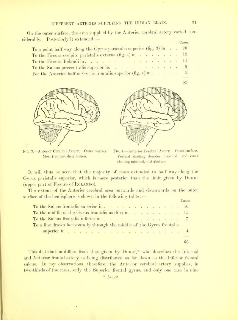 On the outer surface, the area supplied by the Anterior cerebral artery varied con- siderably. Posteriorly it extended :— J J Cases. To a point half way along the Gyrus parietalis superior (fig. 3) in . . 20 To the Fissura occipito parietalis externa (fig. 4) in 13 To the Fissura Eolandi in 11 To the Sulcus prsecentralis superior in 6 For the Anterior half of Gyrus frontalis superior (fig. 4) in 52 3.—Anterior Cerebral Artery. Outer surface. Fig. 4.—Anterior Cerebral Artery. Outer surface. Most frequent distribution. Vertical shading denotes maximal, and cross shading minimal, distribution. It will thus be seen that the majority of cases extended to half way along the Gyrus parietalis superior, which is more posterior than the limit given by Duket (upper part of Fissure of Rolando). The extent of the Anterior cerebral area outwards and downwards on the outer surface of the hemisphere is shown in the following table :—■ Cases. To the Sulcus frontalis superior in ....... 40 To the middle of the Gyrus frontalis medius in 15 To the Sulcus frontalis inferior in 7 To a line drawn horizontally through the middle of the Gyrus frontalis superior in 4 G6 This distribution differs from that given by DuRET,# who describes the Internal and Anterior frontal artery as being distributed as far down as the Inferior frontal sulcus. In my observations, therefore, the Anterior cerebral artery supplies, in two-thirds of the cases, only the Superior frontal gyrus, and only one case in nine