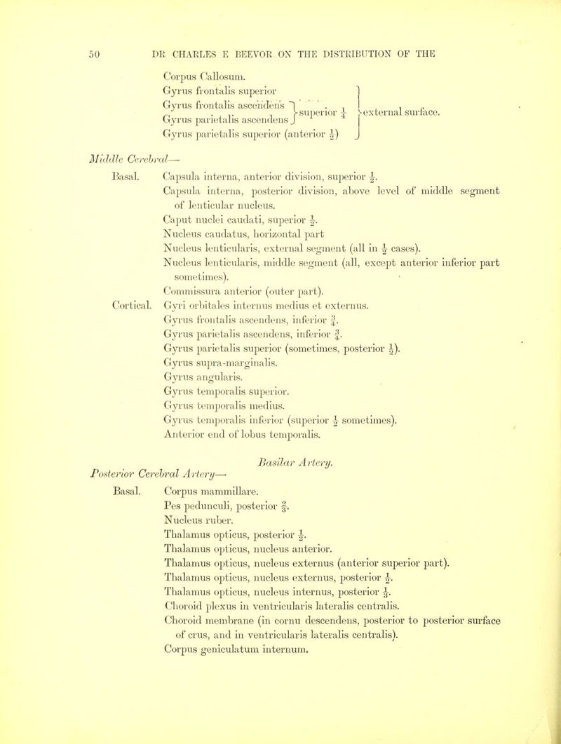 Corpus Callosum. Gyrus frontalis superior Gyrus frontalis ascendens 1 . r. 1 y superior ± )■ external surface. Gyrus parietalis ascendens J Gyrus parietalis superior (anterior ^) Middle Cerebral— Basal. Capsula interna, anterior division, superior \. Capsula interna, posterior division, above level of middle segment of lenticular nucleus. Caput nuclei caudati, superior \. Nucleus caudatus, horizontal part Nucleus lenticularis, external segment (all in \ cases). Nucleus lenticularis, middle segment (all, except anterior inferior part sometimes). Commissura anterior (outer part). Cortical. Gyri orbitales internus medius et externus. Gyrus frontalis ascendens, inferior f. Gyrus parietalis ascendens, inferior f. Gyrus parietalis superior (sometimes, posterior ^). Gyrus supra -margi nal is. Gyrus angularis. Gyrus temporalis superior. Gyrus temporalis medius. Gyrus temporalis inferior (superior \ sometimes). Anterior end of lobus temporalis. Basilar Artery. Posterior Cerebral Artery— Basal. Corpus mammillare. Pes pedunculi, posterior -§-. Nucleus ruber. Thalamus opticus, posterior \. Thalamus opticus, nucleus anterior. Thalamus opticus, nucleus externus (anterior superior part). Thalamus opticus, nucleus externus, posterior \. Thalamus opticus, nucleus internus, posterior \. Choroid plexus in ventricularis lateralis centralis. Choroid membrane (in cornu descendens, posterior to posterior surface of crus, and in ventricularis lateralis centralis). Corpus geniculatum internum.