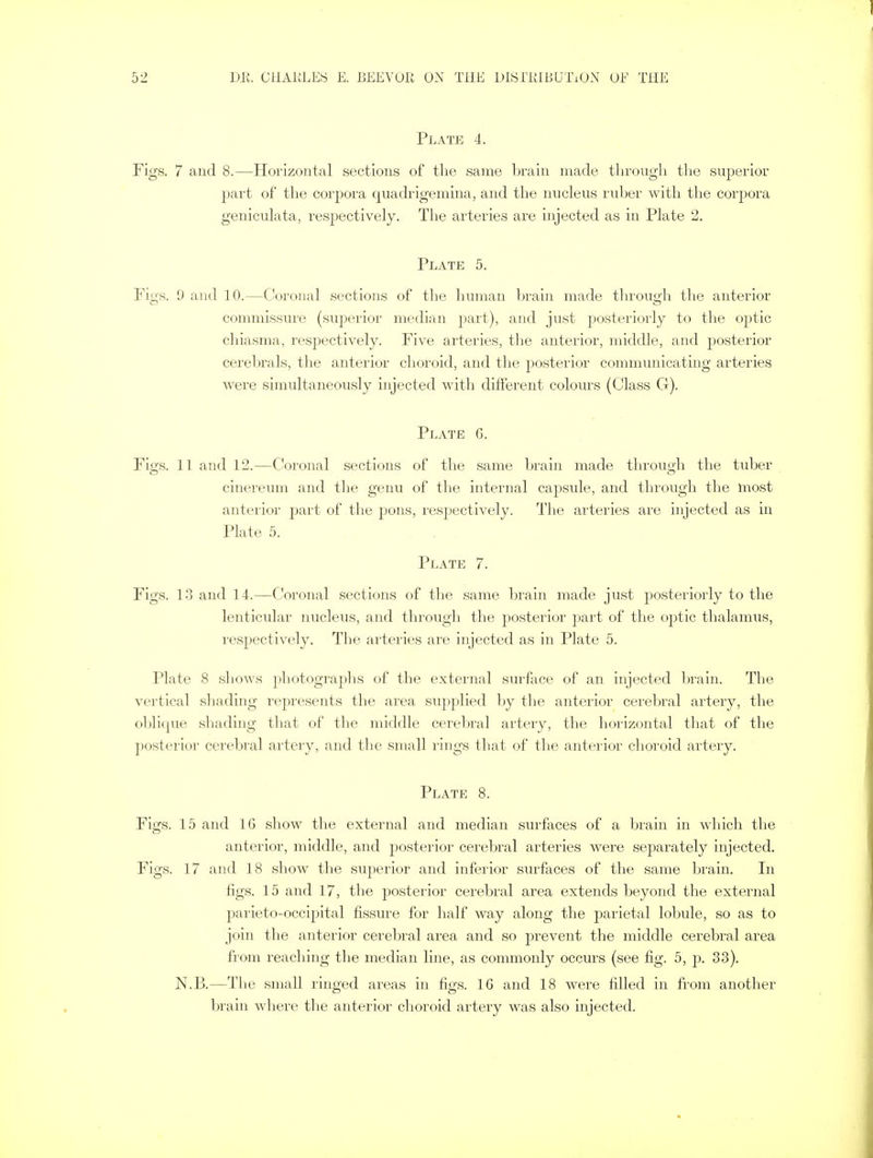 Plate 4. Figs. 7 and 8.—Horizontal sections of the same brain made through the superior part of the corpora quadrigemina, and the nucleus ruber with the corpora geniculata, respectively. The arteries are injected as in Plate 2. Plate 5. Figs. 9 and 10.—Coronal sections of the human brain made through the anterior commissure (superior median part), and just posteriorly to the optic chiasma, respectively. Five arteries, the anterior, middle, and posterior cerebrals, the anterior choroid, and the posterior communicating arteries were simultaneously injected with different colours (Class G). Plate G. Figs. 11 and 12.—Coronal sections of the same brain made through the tuber cinereum and the genu of the internal capsule, and through the most anterior part of the pons, respectively. The arteries are injected as in Plate 5. Plate 7. Figs. 13 and 14.—Coronal sections of the same brain made just posteriorly to the lenticular nucleus, and through the posterior part of the optic thalamus, respectively. The arteries are injected as in Plate 5. Plate 8 shows photographs of the external surface of an injected brain. The vertical shading represents the area supplied by the anterior cerebral artery, the oblique shading that of the middle cerebral artery, the horizontal that of the posterior cerebral artery, and the small rings that of the anterior choroid artery. Plate 8. Figs. 15 and 1G show the external and median surfaces of a brain in which the anterior, middle, and posterior cerebral arteries were separately injected. Figs. 17 and 18 show the superior and inferior surfaces of the same brain. In figs. 15 and 17, the posterior cerebral area extends beyond the external parieto-occipital fissure for half way along the parietal lobule, so as to join the anterior cerebral area and so prevent the middle cerebral area from reaching the median line, as commonly occurs (see fig. 5, p. 33). N.B.—The small ringed areas in figs. 16 and 18 were filled in from another brain where the anterior choroid artery was also injected.