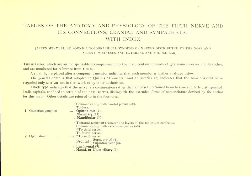 TABLES OF THE ANATOMY AND PHYSIOLOGY OF THE FIFTH NERVE AND ITS CONNECTIONS, CRANIAL AND SYMPATHETIC, WITH INDEX [APPENDED WILL BE FOUND A TOPOGRAPHICAL SYNOPSIS OF NERVES DISTRIBUTED TO THE NOSE AND ACCESSORY SINUSES AND EXTERNAL AND MIDDLE EAR] These tables, which are an indispensable accompaniment to the map, contain upwards of 315 named nerves and branches, and are numbered for reference from 1 to 64. A small figure placed after a component member indicates that such member is further analyzed below. The general order is that adopted in Quain's ' Elements,' and an asterisk (*) indicates that the branch is omitted or regarded only as a variant in that work or by other authorities. Thick type indicates that the nerve is a continuation rather than an offset; terminal branches are similarly distinguished. Italic capitals, confined to certain of the nasal nerves, distinguish the extended forms of nomenclature devised by the author for this map. Other details are referred to in the footnotes. 1. Gasserian ganglion 2. Ophthalmic Communicating with carotid plexus (58). To dura. Ophthalmic (2). Maxillary (11). Mandibular (35). / Tentorial recurrent (between the layers of the tentorium cerebelh). Communicating with cavernous plexus (59). *To third nerve. To fourth nerve. *To sixth nerve. Frontal I SuPraorbltal rrontai ( Supratrochlear (5). Lachrymal (3). \ Nasal, or Naso-ciliary (6).