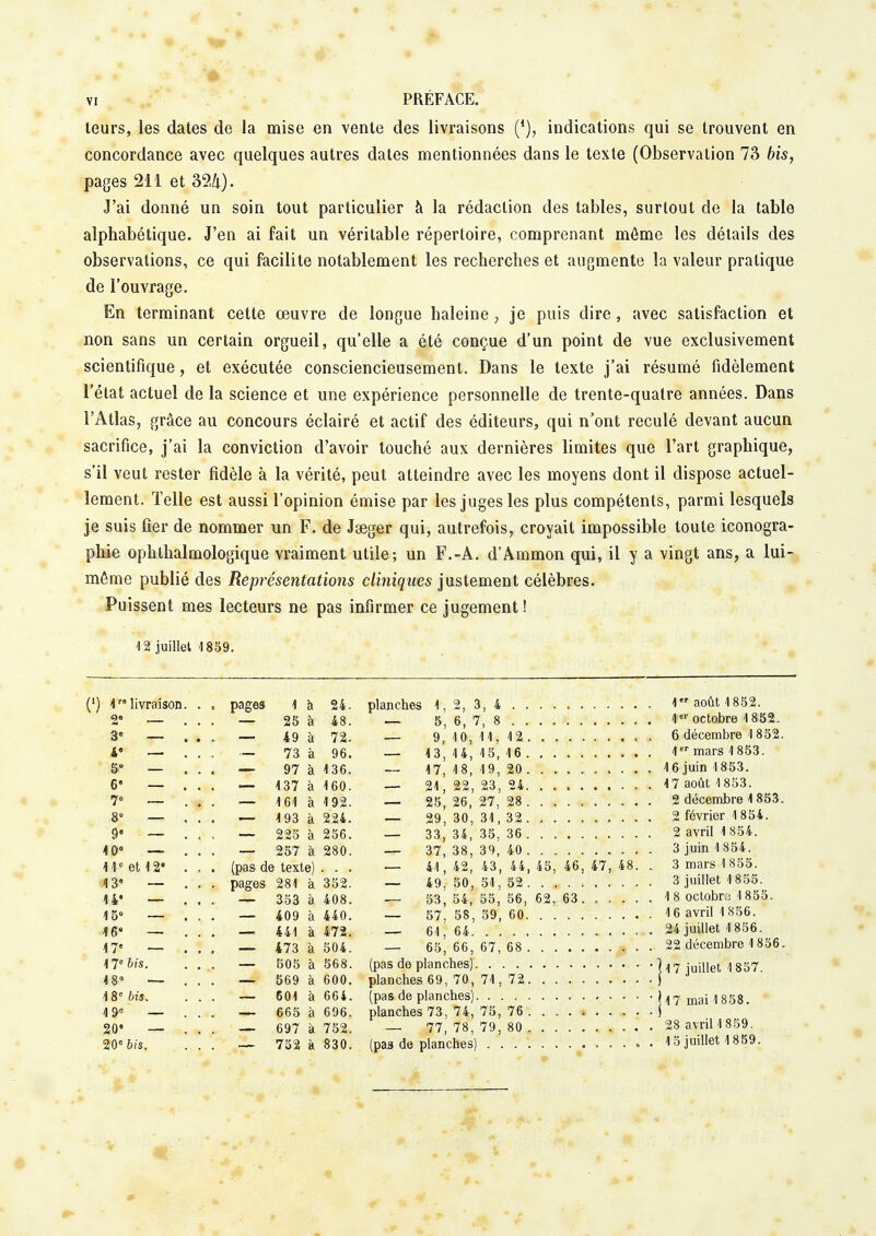 leurs, les dates de la mise en vente des livraisons indications qui se trouvent en concordance avec quelques autres dates mentionnées dans le texte (Observation 75 bis, pages 211 et 324). J'ai donné un soin tout particulier à la rédaction des tables, surtout de la table alphabétique. J'en ai fait un véritable répertoire, comprenant même les détails des observations, ce qui facilite notablement les recherches et augmente la valeur pratique de l'ouvrage. En terminant cette œuvre de longue haleine , je puis dire , avec satisfaction et non sans un certain orgueil, qu'elle a été conçue d'un point de vue exclusivement scientifique, et exécutée consciencieusement. Dans le texte j'ai résumé fidèlement l'état actuel de la science et une expérience personnelle de trente-quatre années. Dans l'Atlas, grâce au concours éclairé et actif des éditeurs, qui n'ont reculé devant aucun sacrifice, j'ai la conviction d'avoir touché aux dernières limites que l'art graphique, s'il veut rester fidèle à la vérité, peut atteindre avec les moyens dont il dispose actuel- lement. Telle est aussi l'opinion émise par les juges les plus compétents, parmi lesquels je suis fier de nommer un F. de Jseger qui, autrefois, croyait impossible toute iconogra- phie ophlhalmologique vraiment utile; un F.-A. d'Ammon qui, il y a vingt ans, a lui- même publié des Représentations cliniques justement célèbres. Puissent mes lecteurs ne pas infirmer ce jugement! 12 juillet 1859. (') 1livraison. . ( pages 1 à 24. planches 1, 2, 3, 4 1 août 1852. 2 — . . . — 25 à 48. — 5, 6, 7, 8 1er octobre 1852. 3e — ... — 49 à 72. — 9, 10, 11, 12. . . 6 décembre 1852. A' — ... — 73 à 96. — 13,14,15,16 1er mars 1853. 5 — ... — 97 à 136. -- 17,18,19,20 16 juin 1853. 6' — ... — 137 à 160. — 21,22,23,24 17 août 1853. 7° — ... — 161 à 192. — 25,26,27,28 2 décembre 1853. 8e — ... — 193 à 224. — 29,30,31,32 2 février 1854. 9 — . . . — 225 à 256. — 33,34,35,36 2 avril 1 854. 40° — ... — 257 à 280. — 37,38,39,40 3 juin 1854. 11e et 12° ... (pas de texte) . . . — 41,42,43,44,45,46,47, 48. . 3 mars 1855. 43* — . . . pages 281 à 352. — 49,50,51,52 3 juillet 1855. U* — ... — 353 à 408. — 53,54, 55, 56, 62, 63. .... . 1 8 octobre» 1855. 450 _ , . . _ 409 à 440. — 57,58,59,60 16 avril 1 856. 46» ... _ 441 à 472. — 61, 64 24 juillet 1856. 17e — .., — 473 à 504. — 65,66,67,68 22 décembre 1856. \Tbis. ... — 505 à 568. (pas de planches) ] 17 juillet 1 857 48° —. . . . — 569 à 600. planches 69, 70, 71, 72 j 4 8e bis. ... — 604 à 664. (pas de planches) 117 mai 1858. 4 9e — ... — 665 à 696. planches 73, 74, 75, 76 . .... • j 20» — . . . — 697 à 752. — 77,78,79,80 28 avril 1859. 20e bis. ... — 752 à 830. (pas de planches) 15 juillet 1859.