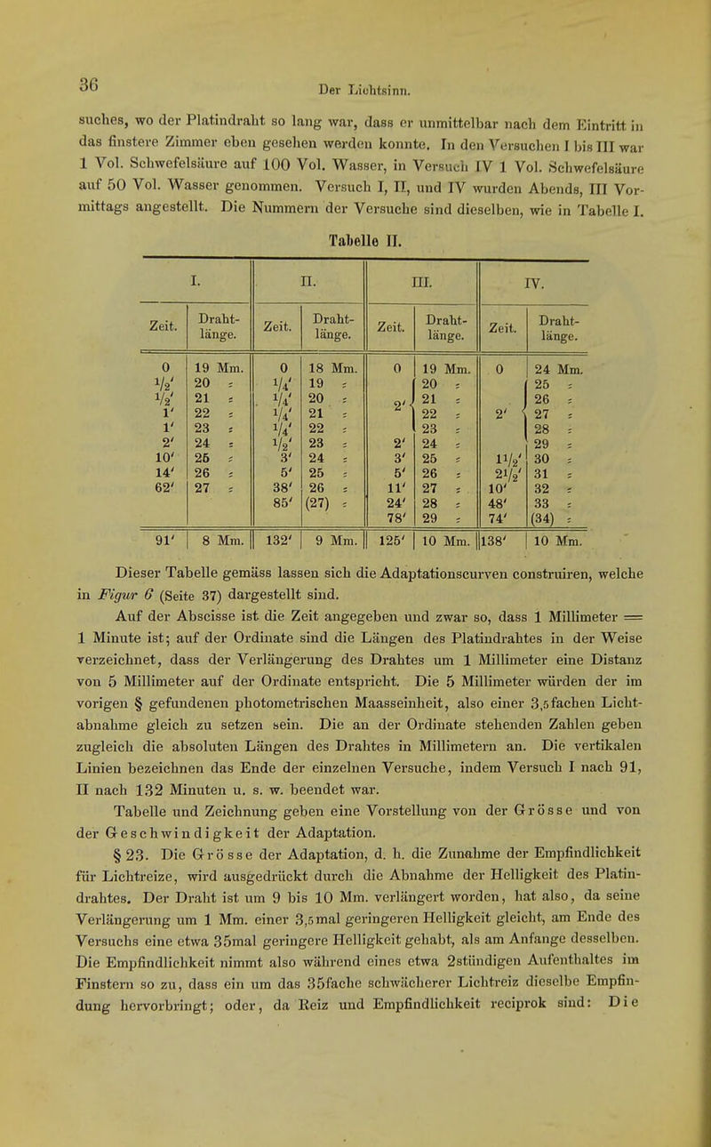 suches, wo der Platindraht so lang war, dass er unmittelbar nach dem Eintritt in das finstere Zimmer oben gesehen werden konnte. In den Versuchen I bis III war 1 Vol. Schwefelsäure auf 100 Vol. Wasser, in Versuch TV 1 Vol. Schwefelsäure auf 50 Vol. Wasser genommen. Versuch I, II, und IV wurden Abends, III Vor- mittags angestellt. Die Nummern der Versuche sind dieselben, wie in Tabelle I. Tabelle II. I. n. III. IV. Zeit. Draht- länge. Zeit. Draht- länge. Zeit. Draht- länge. Zeit. Draht- länge. 0 Vi' 1' 1' 2' 10' 14' 62' 19 Mm. 20 = 21 22 ; 23 ; 24 : 26 J 26 i 27 = 0 V4' - V4' V4' V4' 3' 5' 38' 85' 18 Mm. 19 5 20 21 = 22 23 = 24 = 25 = 26 = (27) = 0 2' 3' 5' 11' 24' 78' 19 Mm. 20 = 21 = 22 : 23 = 24 ; 25 j 26 27 28 ; 29 ; 0 IV2' 21/2' 10' 48' 74' 24 Mm. 25 26 = 27 28 : 29 ; 30 = 31 = 32 c 33 = (34) = 91' 8 Mm. 132' 9 Mm. 125' 10 Mm. 138' 10 Mm. Dieser Tabelle gemäss lassen sich die Adaptationscurven construiren, welche in Figur 6 (Seite 37) dargestellt sind. Auf der Abscisse ist die Zeit angegeben und zwar so, dass 1 Millimeter = I Minute ist; auf der Ordinate sind die Längen des Platindrahtes in der Weise verzeichnet, dass der Verlängerung des Drahtes um 1 Millimeter eine Distanz von 5 Millimeter auf der Ordinate entspricht. Die 5 Millimeter würden der im vorigen § gefundenen photoraetrischen Maasseinheit, also einer 3,5fachen Licht- abnahme gleich zu setzen sein. Die an der Ordinate stehenden Zahlen geben zugleich die absoluten Längen des Drahtes in Millimetern an. Die vertikalen Linien bezeichnen das Ende der einzelnen Versuche, indem Versuch I nach 91, II nach 132 Minuten u. s. w. beendet war. Tabelle und Zeichnung geben eine Vorstellung von der Grrösse und von der Greschwindigkeit der Adaptation. § 23. Die Grösse der Adaptation, d. h. die Zunahme der Empfindlichkeit für Lichtreize, wird ausgedrückt durch die Abnahme der Helligkeit des Platin- drahtes. Der Draht ist um 9 bis 10 Mm. verlängert worden, hat also, da seine Verlängerung um 1 Mm. einer 3,5 mal geringeren Helligkeit gleicht, am Ende des Versuchs eine etwa 35mal geringere Helligkeit gehabt, als am Anfange desselben. Die Empfindlichkeit nimmt also während eines etwa 2stündigen Aufenthaltes im Finstern so zu, dass ein um das 35fache schwächerer Lichtreiz dieselbe Empfin- dung hervorbringt; oder, da Reiz und Empfindlichkeit reciprok sind: Die