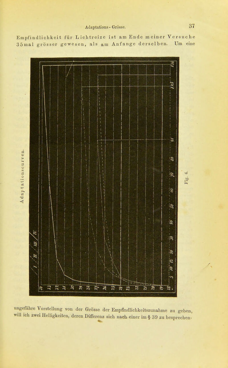 Adaptations- Grösse. Empfindlichkeit für Liclitreize ist am Ende meiner Versuche 35mal grösser gewesen, als am Anfange derselben. Um eine a > U Ö CO a o TS CO b'n ungefähre Vorstellung von der Grösse der Empfindlichkeitszunahme zu geben, will ich zwei Helligkeiten, deren Differenz sich nach einer im § 39 zu besprechen-