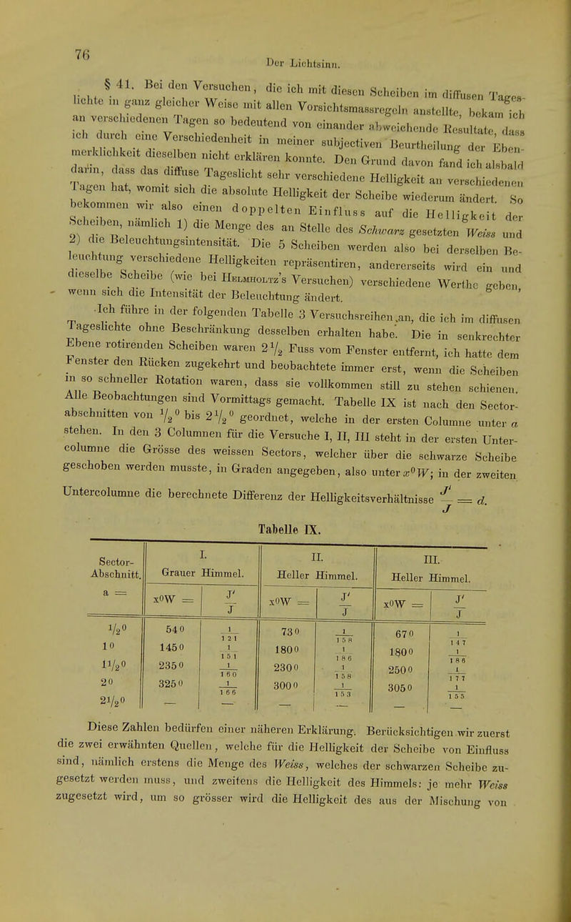 üur Lichtsinu. _ § 41. Bei den Versuchen, die ich n,it diesen Scheiben im diffusen Tages- hchte .n g.. gle.ehei- Weise n.it allen Vorsichtsmass.-egeln anstellte boka.nTch an verselnedenen Tagen so bedeutend von einander .bleichende «1^1, . durch eine Yc^sehiedenheit in .einer subiectiven Beur^t^^r^ E ^ me khchke^t dieselben nicht erklären konnte. Den Qrund davon fand ichalsba d dann, dass das diffuse Tageslicht sehr verschiedene Helligkeit an verschie ene ragen hat, wo™ s.eh die absolute Helligkeit der Scheibe wiederum ändert S bekommen wu- also einen doppelten Einfluss auf die Helligkeit de 2) d.e Beleuchtungsu.tens,tät. Die 5 Scheiben werden also bei derselben Be- eue,ht.u.g verschiedene Helligkeiten repr.sentiren, andererseits wird ein und dieselbe Scheibe (wie bei H™tz's Versuchen) verschiedene Wertho geben wenn sich die Intensität der Beleuchtung ändert. .Ich führe in der folgenden Tabelle 3 Versuchsreihen .an, die ich im diffusen Tageshchte ohne Beschränkung desselben erhalten habe. Die in senkrechter Ebene rotirenden Scheiben waren 27, Fuss vom Fenster entfernt, ich hatte dem Fenster den Kücken zugekehrt und beobachtete immer erst, wenn die Scheiben m so schneller Rotation waren, dass sie vollkommen still zu stehen schienen. Alle Beobachtungen sind Vormittags gemacht. Tabelle IX ist nach den Sector- abschnitten von 7/ bis 27/ geordnet, welche in der ersten Columne unter a stehen. In den 3 Columnen für die Versuche I, II, lU steht in der ersten Unter- columne die Grösse des weissen Sectors, welcher über die schwarze Scheibe geschoben werden musste, in Graden angegeben, also ^^niev x^W; in der zweiten Untercolumne die berechnete Differenz der Helligkeitsverhältnisse = rf. Tabelle IX. Sector- Abschnitt. a = I. Grauer Himmel. II. Heller Himmel. III. Heller Himmel. xOW = J' J xOW = r 3 xOW = J' J 10 17,0 20 272 0 54 0 1450 2350 325 0 - 1 1 1 2 1 1 I 5 1 16 0 _1 1 6 6 730 1800 2300 3000 1 6 R 1 8 6 1 1 5 H 1 1 5 ,1 670 1800 2500 3050 1 18 6 1 1 7 7 1 1 5 S Diese Zahlen bedürfen einer näheren Erklärung. Berücksichtigen wir zuerst die zwei erwähnten Quellen, welche für die Helligkeit der Scheibe von Einfluss sind, nämlich erstens die Menge des Weiss, welches der schwarzen Scheibe zu- gesetzt werden muss, und zweitens die Helligkeit des Himmels: je mehr Weiss zugesetzt wird, um so grösser wird die Helligkeit des aus der Mischung von