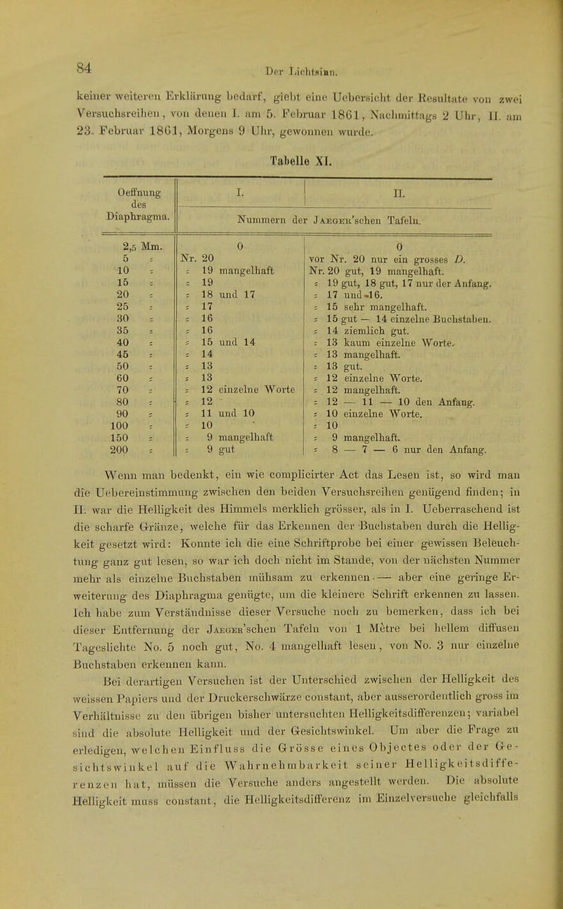keiner weiteren Erklärung bedarf, giebt eine Uebersicht der Resultate von zwei Versuchsreihen, von denen I. am 5. Februar 1861, Nachmittags 2 Uhr, II. am 23. Februar 18G1, Morgens 9 Uhr, gewonnen wurde. Tabelle XI. Oeffnung I. II. des Diaphragma. Nummern der jAEGEii'schen Tafeln. 2,5 Mm. 0 0 5 ; Nr. 20 vor Nr. 20 nur ein grosse.s D. 10 ; = 19 mangelhaft Nr. 20 gut, 19 mangelhaft. Ifi = 19 5 19 gut, 18 gut, 17 nur der Anfang. 20 = 18 und 17 : 17 und-16. 25 = 17 ; 15 sehr mangelhaft. 30 = 16 ; 15 gut — 14 einzelne Buchstaben. 35 16 j 14 ziemlich gut. 40 5 15 und 14 ; 13 kaum einzelne Worte. 45 : = 14 : 13 mangelhaft. 50 : = 13 : 13 gut. 60 = 13 = 12 einzelne Worte. 70 '. 12 einzelne Worte = . 12 mangelhaft. 80 = 12 : 12 — 11—10 den Anfang. 90 ; ; 11 und 10 ; 10 einzelne Worte. 100 ' 10 = 10 150 : = 9 mangelhaft ; 9 mangelhaft. 200 : 9 gut 5 8 — 7 — 6 nur den Anfang. Wenn man bedenkt, ein wie complicirter Act das Lesen ist, so wird man die Uebereinstimmnng zwischen den beiden Versuchsreihen genügend finden; in n. war die Helligkeit des Himmels merklich grösser, als in I. Ucberraschend ist die scharfe G-ränze, welche für das Erkennen der Buchstaben durch die Hellig- keit gesetzt wird: Konnte ich die eine Schriftprobe bei einer gewissen Beleuch- tung ganz gut lesen, so war ich doch nicht im Stande, von der nächsten Nummer mehr als einzelne Buchstaben mühsam zu erkennen ■ — aber eine geringe Er- weiterung des Diaphragma genügte, um die kleinere Schrift erkennen zu lassen. Ich habe zum Verständnisse dieser Versuche noch zu bemerken, dass ich bei dieser Entfernung der jAECiERSchen Tafeln von 1 Metre bei hellem diffusen TagesHchte No. 5 noch gut, No. 4 mangelliaft lesen, von No. 3 nur einzelne Buchstaben erkennen kann. Bei derartigen Versuchen ist der Unterschied zAvischen der Helligkeit des weissen Papiers und der Druckerschwärze constant, aber ausserordentlich gross im Verhältnisse zu den übrigen bisher untei'suchten Helligkeitsdifferenzen; variabel sind die absolute Helligkeit und der Gesichtswinkel. Um aber die Frage zu erledigen, welchen Einfluss die Grösse eines Objectes oder der G-e- sichtswinkel auf die Wahrnehmbarkeit seiner Helligkeitsdiffe- renzen hat, müssen die Versuche anders angestellt worden. Die absolute Helligkeit muss constant, die HelligkeitsdifiFerenz im Einzelversuche gleichfalls
