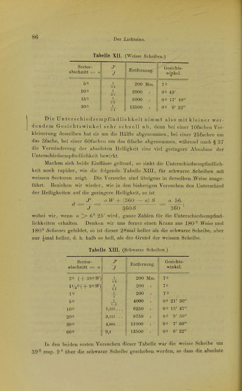 Der Lichtsinn. Tabelle XIl. (AVeissc Scheiben.) Sector- abschnitt — a J' J Entfernung. Gesichts- winkel. • 50 Ti 200 Mm. 70 100 1 3 S 2000 = 00 43' 150 1 2 3 5000 = 00 17' 10 300 1 I 1 13500 : 00 6' 22 Die Unterschiedsempfiudlichkeit nimmt also mit kleiner wer- dendem Gesichtswinkel sehr schnell ab, denn bei einer lOfaehen Ver- kleinerung desselben hat sie um die Hälfte abgenommen, bei einer 25fachen um das Sfache, bei einer ßOfachen um das 6fache abgenommen, während nach § 37 die Verminderung der absoluten Helligkeit eine viel geringere Abnahme der Unterschiedsempfindlichkeit bewirkt. Machen sich beide Einflüsse geltend, so sinkt die Unterschiedsempfindlich- keit noch rapider, wie die folgende Tabelle XHI, für schwarze Scheiben mit weissen Sectoren zeigt. Die Versuche sind übrigens in derselben Weise ausge- führt. Beziehen wir wieder, wie in den bisherigen Versuchen den Unterschied der Helligkeiten auf die geringere Helligkeit, so ist ^ __J' _ « W -f (360 ~a) S _ a. 56. ~~ 7 ~ 36ÖS ~~ leö' wobei wir, wenn « ^ 6 25' wird, ganze Zahlen für die Unterschiedsempfind- lichkeiten erhalten. Denken wir uns ferner einen Kranz aus 180 ° Weiss und 180 Schwarz gebildet, so ist dieser 28mal heller als die schwarze Scheibe, aber nur ^mal heller, d. h. halb so hell, als der Grund der weissen Scheibe. Tabelle XIII. (Schwarze Scheiben.) Sector- abschnitt = a J' 1 Entfernung. Gesichts- winkel. 20 (-(- 390R/) 1 1 0 200 Mm. 70 ll/20 (+ 90W') 1 1 3 200 ; 70 10 1 7 200 ; 70 50 1 1 .3 4000 = 00 21' 30 100 1,55.5 . . . 6250 -. 0 0 13' 47 200 3,111 . .. 8750 ; 0 0 9' 50 300 4,666 . . . 11000 = 00 7' 50 600 9,3 13500 = 00 6' 22 In den beiden ersten Versuchen dieser Tabelle war die weisse Scheibe um 39 0 resp. 9 über die schwarze Scheibe geschoben worden, so dass die absolute