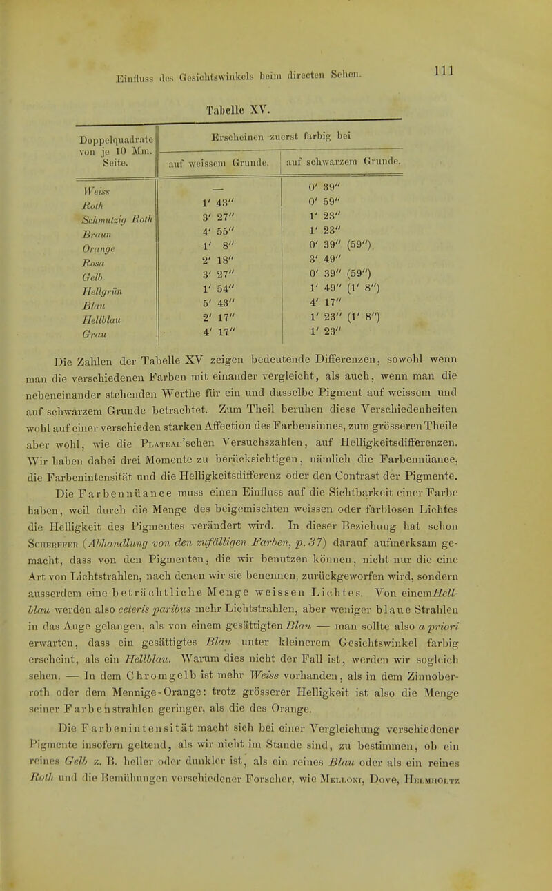 Tilliellc XV. Doppeh]iiinlrate von je 11) Mni. Sr>itf> Erscheinen zuerst farbif; bei auf weissem Grunde. auf schwarzem (xrunne. Weiis — 0' 39 Roth 1' 43 0' 59 •SchimUziff Roth 3' 27 1' 23 Braun 4' 55 1' 23 Orange- 1' 8 0' 39 (59'0, Rosa 2' 18 3' 49 Gelb 3' 27 0' 39 (59) Hellgrün 1' 54 1' 49 (l' 8) Blau 5' 43 4' 17 Hellblau 2' 17 1' 23 (1' 8) Grau 4' 17 1' 23 Die Zahlen der Tabelle XV zeigen bedeutende Differenzen, sowohl wenn man die verschiedenen Farben mit einander vergleicht, als auch, wenn man die nebeneinander stehenden Werthe für ein und dasselbe Pigment auf weissem und auf schwarzem Grunde betrachtet. Zum Theil beruhen diese Verschiedenheiten wohl auf einer verschieden starken Affection des Farbensinnes, zum grösseren Theile aber wohl, wie die PLATEAu'schen Versuchszahlen, auf Helligkeitsdifferenzen. Wir haben dabei drei Momente zu berücksichtigen, nämlich die Farbennüauce, die Farbenintcnsität und die Helligkeitsdifferenz oder den Contrast der Pigmente. Die Farbennüauce muss einen Einfluss auf die Sichtbarkeit einer Farbe haben, weil durch die Menge des beigemischten weissen oder farblosen Lichtes die Helligkeit des Pigmentes verändert wird. In dieser Beziehung hat schon Sciierffeh {Ahliandhmg von den zufälligen Farben, p.ri7) darauf aufmerksam ge- macht, dass von den Pigmenten, die wir benutzen können, nicht nur die eine Art von Lichtstrahlen, nach denen wir sie benennen, zurückgeworfen wird, sondern ausserdem eine beträchtliche Menge weissen Lichtes. Von eincm27eZZ- Uau werden a}so ceterispcmbtis mehr Lichtstrahlen, aber weniger blaue Strahlen in das Auge gelangen, als von einem gesättigten iJZr«« — man sollte also a priori erwarten, dass ein gesättigtes Blau unter kleincrem Gesichtswinkel farbig erscheint, als ein Hellblau. Warum dies nicht der Fall ist, werden wir sogleich sehen. — In dem Chromgelb ist mehr Weiss vorhanden, als in dem Zinnober- rotli oder dem Mennige - Orange: trotz grösserer Helligkeit ist also die Menge seiner Färb eh strahlen geringer, als die des Orange. Die Farbenintensität macht sich bei einer Vergleichuug verschiedener Pigmente insofern geltend, als wir nicht im Stande sind, zu bestimmen, ob ein reines Gelb z. Ii. heller oder dunkler ist, als ein reines Blnu oder als ein reines Roth und die Bemühungen verschiedener ForHchcr, wie Mku.oni, Dove, Helmholtz