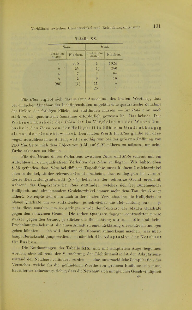 Tabello XX. Blau. liolh. LiclitiiitL'u- »i tüten. Flächen. Liclitintoii- sitäteii. Flächen. 1 110 1 1024 •2 25 266 4 7 :j G4 8 2 6 16 [25] [1] Ii 4 25 1 Für Blau evgiebt sich daraus (mit Ausschluss des letzten Werthes), dass bei einfacher Abnahme der Lichtintensitäten ungefähr eine quadratische Zunahme der Grösse der farbigen Fläche hat stattfinden müssen — für Rotli eine noch stärkere, als quadratische Zunahme erfoa-derlich gewesen ist. Das heisst: Die Wahrnehmbarkeit Öl&s Blaa ist im Vergleich zu der Wahrnehm- barkeit des Roth von d er He lligke it in h öhe r em Gr ade a bh ä ngi g als von dem Gesichtswinkel. Den letzten Werth iüv Blau glaube ich dess- wegeu ausschliessen zu dürfen, weil es nöthig war bei der grössten Oeffnung von 200 Mm. Seite mich dem Object von 3 M. auf 2 M. nähern zu müssen, um seine Farbe erkennen zu können. Für den Grund dieses Verhaltens zwischen Blau und Rotli scheint mir ein Aufschluss in dem qualitativen Verhalten des Blau zu liegen. Wir haben oben § 55 gefunden, dass Blau bei diffusem Tageslichte unter kleinem Gesichtswinkel eben so dunkel, als der schwarze Grund erscheint, dass es dagegen bei vermin- derter Beleuchtungsintensität (§ Gl) heller als der schwarze Grund erscheint, während das Umgekehrte bei Roth stattfindet, welches sich bei zunehmender Helligkeit und abnehmendem Gesichtswinkel immer mehr dem Ton des Orange nähert. So zeigte sich denn auch in der letzten Vei-suchsreihe die Helligkeit der blauen Quadrate um so auffallender, je schwächer die Beleuchtung war — je mehr diese zunahm, um so geringer wurde der Contrast der blauen Quadrate gegen den schwarzen Grund. Die rotheu Quadrate dagegen contrastirten um so stärker gegen den Grund, je stärker die Beleuchtung wurde. - Mir sind keine Erscheinungen bekannt, die einen Anhalt zu einer Erklärung dieser Erscheinungen geben könnten — ich will aber auf ein Moment aufmerksam machen, was über- haupt Berücksichtigung verdient — nämlich die Adaptation der Netzhaut für Farben. Die Bestimmungen der Tabelle XIX. sind mit adaptirtem Auge begonnen worden, aber während der Vermehrung der Lichtintensität ist der Adaptations- zustand der Netzhaut verändert worden — eine unvernieidliehe Complication des Versuches, welche für die gefundenen Werthc von grossem Einflüsse sein muss. Es ist femer keineswegs sicher, dass die Netzhaut sich mit gleicher Geschwindigkeit 9*
