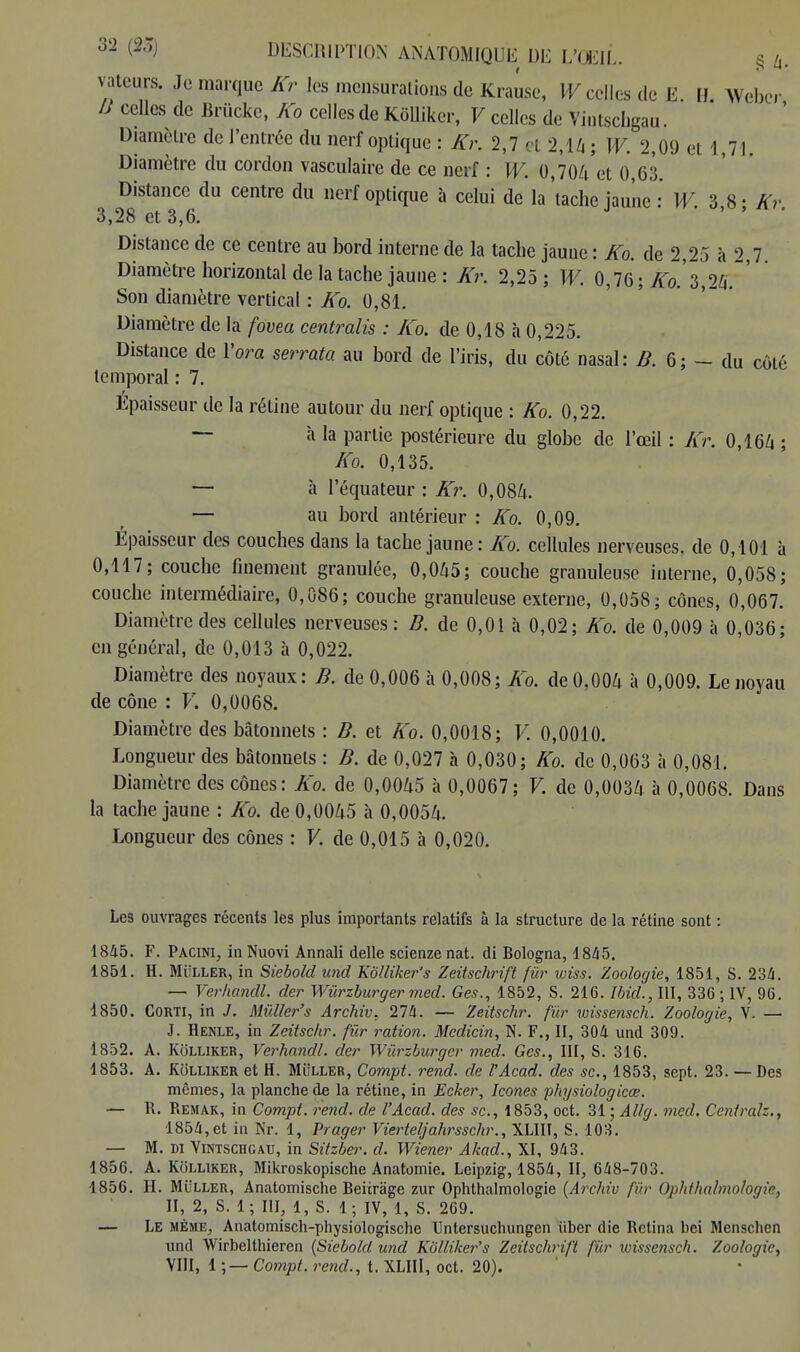 valeurs. Je marque ur les mensurations de Krause, W celles de E. il Webcr cellcs de Bruckc- A'° celles de KôUiker, F celles de Vinîscligau. Diamètre de l'entrée du nerf optique : Kr. 2,7 et 2,14 ; W. 2,09 et 1,71. Diamètre du cordon vasculaire de ce nerf : W. 0,704 et 0,63. Distance du centre du nerf optique à celui de la 'tache jaune : W. 3 8 • Kr 3,28 et 3,6. Distance de ce centre au bord interne de la tache jaune : Ko. de 2,25 à 2,7. Diamètre horizontal de la tache jaune : Kr. 2,25; W. 0,76; Ko. 3 2/T.' Son diamètre vertical : Ko. 0,81. Diamètre de la fovea centralis : Ko. de 0,18 à 0,225. Distance de Yora serrata au bord de l'iris, du côté nasal: B. 6; - du côté temporal : 7. Epaisseur de la rétine autour du nerf optique : Ko. 0,22. — à la partie postérieure du globe de l'œil : Kr. 0,164 ; Ko. 0,135. — à l'équateur : Kr. 0,084. — au bord antérieur : Ko. 0,09. Épaisseur des couches dans la tache jaune: Ko. cellules nerveuses, de 0,101 à 0,117; couche finement granulée, 0,045; couche granuleuse interne, 0,058; couche intermédiaire, 0,086; couche granuleuse externe, 0,058; cônes, 0,067. Diamètre des cellules nerveuses: B. de 0,01 à 0,02; Ko. de 0,009 à 0,036; en général, de 0,013 à 0,022. Diamètre des noyaux: B. de 0,006 à 0,008; Ko. de 0,004 à 0,009. Le noyau de cône : V. 0,0068. Diamètre des bâtonnets : B. et Ko. 0,0018; V. 0,0010. Longueur des bâtonnets : B. de 0,027 à 0,030; Ko. de 0,063 à 0,081. Diamètre des cônes: Ko. de 0,0045 à 0,0067; V. de 0,0034 h 0,0068. Dans la tache jaune : Ko. de 0,0045 à 0,0054. Longueur des cônes : V. de 0,015 à 0,020. Les ouvrages récents les plus importants relatifs à la structure de la rétine sont : 1845. F. Pacini, inNuovi Annali délie scienzenat. di Bologna, 1845. 1851. H. MiiLLER, in Siebold und Kôlliker's Zeitschrift fur wiss. Zoologie, 1851, S. 234. — Verhandl. der Wûrzburger med. Ges., 1852, S. 216. Ibid., III, 336 ; IV, 96. 1850. Corti, in J. Mùller's Archiv, 274. — Zeitschr. fur wissensch. Zoologie, V. — J. Renle, in Zeitschr. fur ration. Medicin, N. F., II, 304 und 309. 1852. A. Kolliker, Verhandl. der Wûrzburger med. Ges., III, S. 316. 1853. A. Kolliker et H. Muller, Compt. rend, de l'Acad. des se., 1853, sept. 23. — Des mêmes, la planche de la rétine, in Ecker, Icônes physiologicœ. — R. Remak, in Compt. rend, de l'Acad. des se, 1853, oct. 31 ; Allg. med. Centralz., 1854, et in Nr. 1, Prager Vierteljahrsschr., XLII1, S. 103. — M. m Vintschgau, in Sitzber. d. Wiener Akad., XI, 943. 1856. A. Kolliker, Mikroskopische Anatomie. Leipzig, 1854, II, 648-703. 1856. H. Mù'ller, Anatomische Beiiràge zur Ophthalmologie (Archiv fur Ophthahnologie, II, 2, S. 1; III, 1, S. 1 ; IV, 1, S. 269. — Le même, Anatomisch-physiologische Untersuchungen iiber die Rclina bei Menschen und Wirbelthieren (Siebold und Kôlliker's Zeitschrift fur wissensch. Zoologie, VIII, 1 ;— Compt. rend., t. XLIII, oct. 20).
