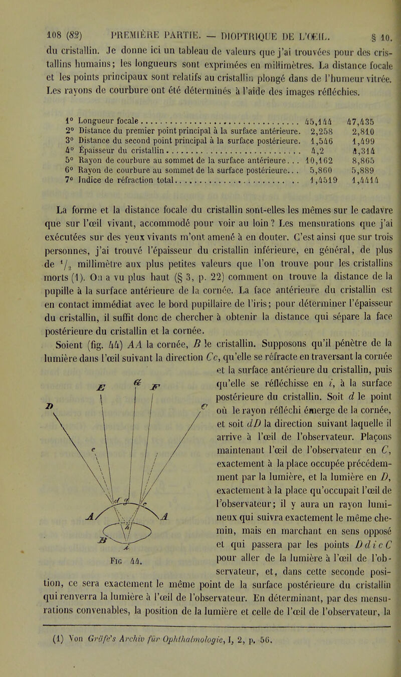 du cristallin. Je donne ici un tableau de valeurs que j'ai trouvées pour des cris- tallins humains; les longueurs sont exprimées en millimètres. La distance focale et les points principaux sont relatifs au cristallin plongé dans de l'humeur vitrée. Les rayons de courbure ont été déterminés à l'aide des images réfléchies. 1° Longueur focale 45,144 47,435 2° Distance du premier point principal à la surface antérieure. 2,258 2,810 3° Distance du second point principal à la surface postérieure. 1,546 1,490 4° Épaisseur du cristallin 4,2 4,314 5° Rayon de courbure au sommet de la surface antérieure. .. 10,102 8,805 6° Rayon de courbure au sommet de la surface postérieure.. . 5,800 5,889 7° Indice de réfraction total 4,4519 1,4414 La forme et la distance focale du cristallin sont-elles les mêmes sur le cadavre que sur l'œil vivant, accommodé pour voir au loin ? Les mensurations que j'ai exécutées sur des yeux vivants m'ont amené à en douter. C'est ainsi que sur trois personnes, j'ai trouvé l'épaisseur du cristallin inférieure, en général, de plus de 7s millimètre aux plus petites valeurs que l'on trouve pour les cristallins morts (1). 0:i a vu plus haut (§ 3, p. 22) comment on trouve la distance de la pupille à la surface antérieure de la cornée. La face antérieure du cristallin est en contact immédiat avec le bord pupillaire de l'iris; pour déterminer l'épaisseur du cristallin, il suffit donc de chercher à obtenir la distance qui sépare la face postérieure du cristallin et la cornée. Soient (fig. UU) AA la cornée, B le cristallin. Supposons qu'il pénètre de la lumière dans l'œil suivant la direction Ce, qu'elle se réfracte en traversant la cornée •>t la surface antérieure du cristallin, puis qu'elle se réfléchisse en i, à la surface postérieure du cristallin. Soit d le point où le rayon réfléchi émerge de la cornée, et soit dû la direction suivant laquelle il arrive à l'œil de l'observateur. Plaçons maintenant l'œil de l'observateur en C, exactement à la place occupée précédem- ment par la lumière, et la lumière en D, exactement à la place qu'occupait l'œil de l'observateur; il y aura un rayon lumi- neux qui suivra exactement le même che- min, mais en marchant en sens opposé et qui passera par les points DdicC pour aller de la lumière à l'œil de l'ob- servateur, et, dans cette seconde posi- tion, ce sera exactement le même point de la surface postérieure du cristallin qui renverra la lumière à l'œil de l'observateur. En déterminant, par des mensu- rations convenables, la position de la lumière et celle de l'œil de l'observateur, la (1) Von Griïfc's Archiv fur Ophthotmo/ogic, I, 2, p. 56.
