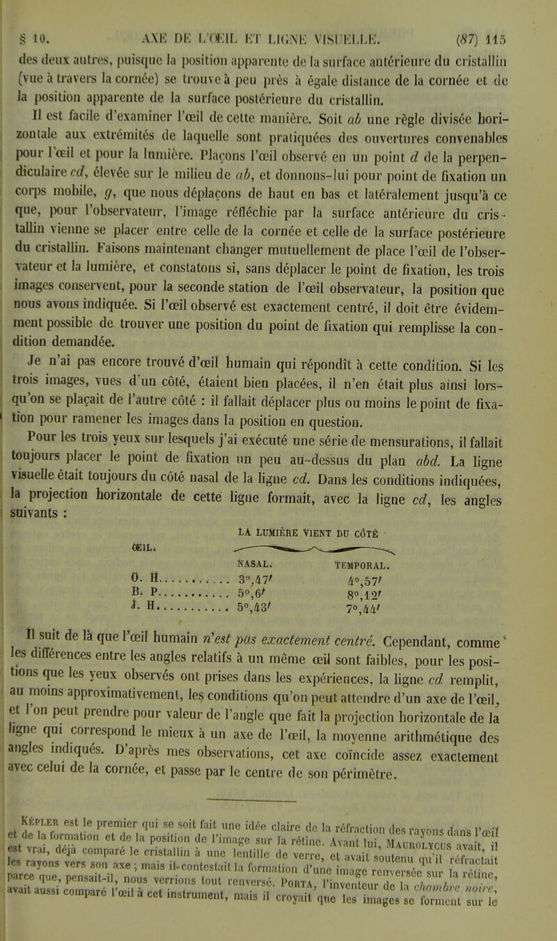 des deux autres, puisque la position apparente de la surface antérieure du cristallin (vue à travers la cornée) se trouve à peu près à égale dislance de la cornée et de la position apparente de la surface postérieure du cristallin. Il est facile d'examiner l'œil de celte manière. Soit ab une règle divisée hori- zontale aux extrémités de laquelle sont pratiquées des ouvertures convenables pour l'oeil et pour la lumière. Plaçons l'œil observé en un point d de la perpen- diculaire rd, élevée sur le milieu de a6, et donnons-lui pour point de fixation un corps mobile, g, que nous déplaçons de haut en bas et latéralement jusqu'à ce que, pour l'observateur, l'image réfléchie par la surface antérieure du cris - tallin vienne se placer entre celle de la cornée et celle de la surface postérieure du cristallin. Faisons maintenant changer mutuellement de place l'œil de l'obser- vateur et la lumière, et constatons si, sans déplacer le point de fixation, les trois images conservent, pour la seconde station de l'œil observateur, la position que nous avons indiquée. Si l'œil observé est exactement centré, il doit être évidem- ment possible de trouver une position du point de fixation qui remplisse la con- dition demandée. Je n'ai pas encore trouvé d'œil humain qui répondît à cette condition. Si les trois images, vues d'un côté, étaient bien placées, il n'en était plus ainsi lors- qu'on se plaçait de l'autre côté : il fallait déplacer plus ou moins le point de fixa- tion pour ramener les images dans la position en question. Pour les trois yeux sur lesquels j'ai exécuté une série de mensurations, il fallait toujours placer le point de fixation un peu au -dessus du plan abd. La ligne visuelle était toujours du côté nasal de la ligne cd. Dans les conditions indiquées, la projection horizontale de cette ligne formait, avec la ligne cd, les angles suivants : la Lumière Vient du côté nasal. Temporal. 0. H 3°,47' 40^57/ B- P 5°,6> 8°,12' *• H 5°,43> 70^4/ Il suit de là que l'œil humain n'est pas exactement centré. Cependant, comme1 les différences entre les angles relatifs à un même œU sont faibles, pour les posi- tions que les yeux observés ont prises dans les expériences, la ligne cd remplit, au moins approximativement, les conditions qu'on peut attendre d'un axe de l'œil, et l'on peut prendre pour valeur de l'angle que fait la projection horizontale de la ligne qui correspond le mieux à un axe de l'œil, la moyenne arithmétique des angles ind.qués. D'après mes observations, cet axe coïncide assez exactement avec celui de la cornée, et passe par le centre de son périmètre. Klpler est e premier qui se soit fait une idée claire de la réfraction des rayons dans l'oftil ^Ja formation et de la position de l'image sur la rétine. Avant lui, KSS est vrai, déjà comparé le cristallin à une lentille de verre, et aval sont™V S Vf. les rayons vers son axe ; mais ii-contestait la formation d'une n^e ren eïsée'su ifîSÏÏ Parce que, pensait-il, nous verrions tout renversé. Porta WtL»I1»ÏS? ' avait aussi comparé M à cet instrument, mais il ^tfff^ttt Tîc