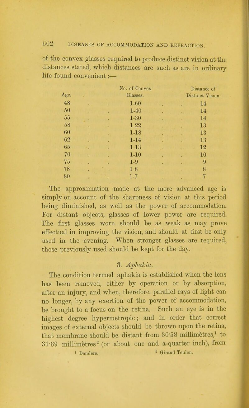 of the convex glasses required to produce distinct vision at the distances stated, which distances are such as are in ordinary life found convenient;— No. of Convex Distance of Age. Glasses. Distinct Vision. 48 1-60 14 50 1-40 14 55 . 1-30 14 58 1-22 13 60 1-18 13 62 1-14 13 65 1-13 12 70 1-10 10 75 1-9 9 78 ' . 1-8 8 80 1-7 7 approximation made at the more advanced age simply on account of the sharpness of vision at this period being diminished, as well as the power of accommodation. For distant objects, glasses of lower power are required. The first glasses worn should be as weak as may prove effectual in improving the vision, and should at first be only used in the evening. When stronger glasses are required, those previously used should be kept for the day. 3. Aphakia. The condition termed aphakia is established when the lens has been removed, either by operation or by absorption, after an injury, and when, therefore, parallel rays of light can no longer, by any exertion of the power of accommodation, be brought to a focus on the retina. Such an eye is in the highest degree hypermetropic; and in order that correct images of external objects should be thrown upon the retina, that membrane should be distant from 3058 millimetres,1 to 31-69 millimetres2 (or about one and a-quarter inch), from 1 Dondere. s Giraud Tculon.