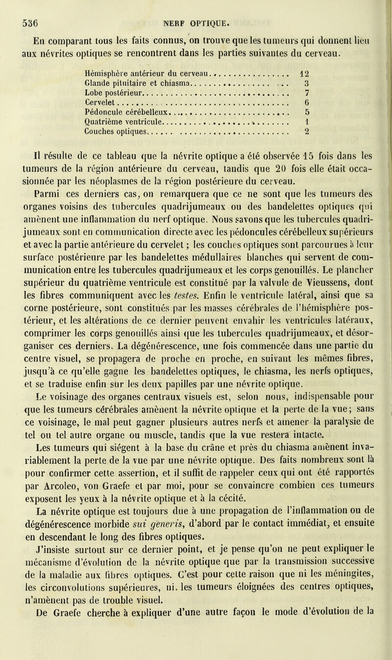 Eli comparant tous les faits connus, on trouve que les tumeurs qui donnent lieu aux névrites optiques se rencontrent dans les parties suivantes du cerveau. Il résulte de ce tableau que la névrite optique a été observée 15 fois dans les tumeurs de la région antérieure du cerveau, tandis que 20 fois elle était occa- sionnée par les néoplasmes de la région postérieure du cerveau. Parmi ces derniers cas^ on remarquera que ce ne sont que les tumeurs des organes voisins des tubercules quadrijumeaux ou des bandelettes optiques qui amènent une inflammation du nerf optique. Nous savons que les tubercules quadri- jumeaux sont en comïnunication directe avec les pédoncules cérébelleux supérieurs et avec la partie antérieure du cervelet ; les couches optiques sont parcourues à leur surface postérieure par les bandelettes médullaii es blanches qui servent de com- munication entre les tubercules quadrijumeaux et les corps genouillés. Le plancher supérieur du quatrième ventricule est constitué par la valvule de Vieussens, dont les fibres communiquent avec les testes. Enfin le ventricule latéral, ainsi que sa corne postérieure, sont constitués par les masses cérébrales de l'hémisphère pos- térieur, et les altérations de ce dernier peuvent envahir les ventricules latéraux, comprimer les corps genouillés ainsi que les tubercules quadrijumeaux, et désor- ganiser ces derniers. La dégénérescence, une fois commencée dans une partie du centre visuel, se propagera de proche en proche, en suivant les mêmes fibres, jusqu'à ce qu'elle gagne les bandelettes optiques, le chiasma, les nerfs optiques, et se traduise enfin sur les deux papilles par une névrite optique. Le voisinage des organes centraux visuels est, selon nous, indispensable pour que les tumeurs cérébrales amènent la névrite optique et la perle de la vue; sans ce voisinage, le mal peut gagner plusieurs autres nerfs et amener la paralysie de tel ou tel autre organe ou muscle, tandis que la vue restera intacte. Les tumeurs qui siègent à la base du crâne et près du chiasma amènent inva- riablement la perte de la vue par une névrite optique. Des faits nombreux sont là pour confirmer cette assertion, et il suffit de rappeler ceux qui ont été rapportés par Arcoleo, von Graefe et par moi, pour se convaincre combien ces tumeurs exposent les yeux à la névrite optique et à la cécité. La névrite optique est toujours due à une propagation de l'inflammation ou de dégénérescence morbide sui generis, d'abord par le contact immédiat, et ensuite en descendant le long des fibres optiques. J'insiste surtout sur ce dernier point, et je pense qu'on ne peut expliquer le mécanisme d'évolution de la névrite optique que par la transmission successive de la maladie aux fibres optiques. C'est pour cette raison que ni les méningites, les circonvolutions supérieures, ni. les tumeurs éloignées des centres optiques, n'amènent pas de trouble visuel. De Graefe cherche à expliquer d'une autre façon le mode d'évolution de la Hémisphère antérieur du cerveau Glande pituitaire et chiasma.. . . Lobe postérieur Cervelet Pédoncule cérébelleux Quatrième ventricule Couches optiques 12 3 7 6 5 1 2