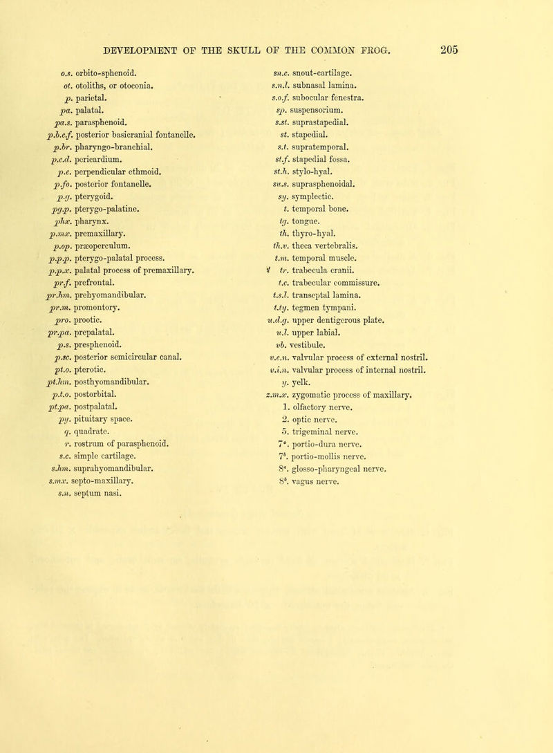 o.s. orbito-sphenoid. ot. otoliths, or otoconia. j>, parietaL pa. palatal. pa.s. parasphenoid. p.hx.f. posterior basicranial foutanelle. p.hr. pharyngo-branchial. p.c.cl. pericardium, p.e. perpendicular ethmoid. p.fo. posterior fontanelle. p.rj. pterygoid. pg.p. pterygo-palatine. pTix. pharynx. p.mx. premaxillary. p.op. prteoperculum, pp.p. pterygo-palatal process. p.p.x. palatal process of premaxillary. pr.f. prefrontal. pr.Tim. preliyomandibular. pr.m. promontory. pro. prootic. pr.pa. prepalatal. p.s. presphenoid. p.sc. posterior semicircular canal. ■pt.o. pterotic. ptJim. posthyomandibular. p.t.o. postorbital. pt.pa. postpalatal. py. pituitary space. q. quadrate. r. rostrum of parasphenoid. s.c. simple cartilage. s.hm. suprahyomandibular. s.n. septum nasi. sn.c. snout-cartilage. s.n.l. subnasal lamina. s.o.f. subocular fenestra. sp. suspensorium. s.st. suprastapedial. St. stapedial. s.t. supratemporal. st.f. stapedial fossa. st.h. stylo-hyal. su.s. suprasphenoidal. S1J. symplectic. t. temporal bone. tg. tongue. th. thyro-hyal. tli.v. theca vertebralis. t.m. temporal muscle, t' tr. trabecula cranii. t.e. trabecular commissure. t.s.l. transeptal lamina, t.tij. tegmen tympani. u.il.g. upper dentigcrous plate. u.l. upper labial. vh. vestibule. v.e.n. valvular process of external nostril. v.i.n. valvular process of internal nostril. y. yelk. z.m.x. zygomatic process of maxillary, 1. olfactory nerve. 2. optic nerve. 5. trigeminal nerve. 7*. portio-dura nerve. 7'. portio-mollis nerve. 8°. glosso-pharyngcal nerve,