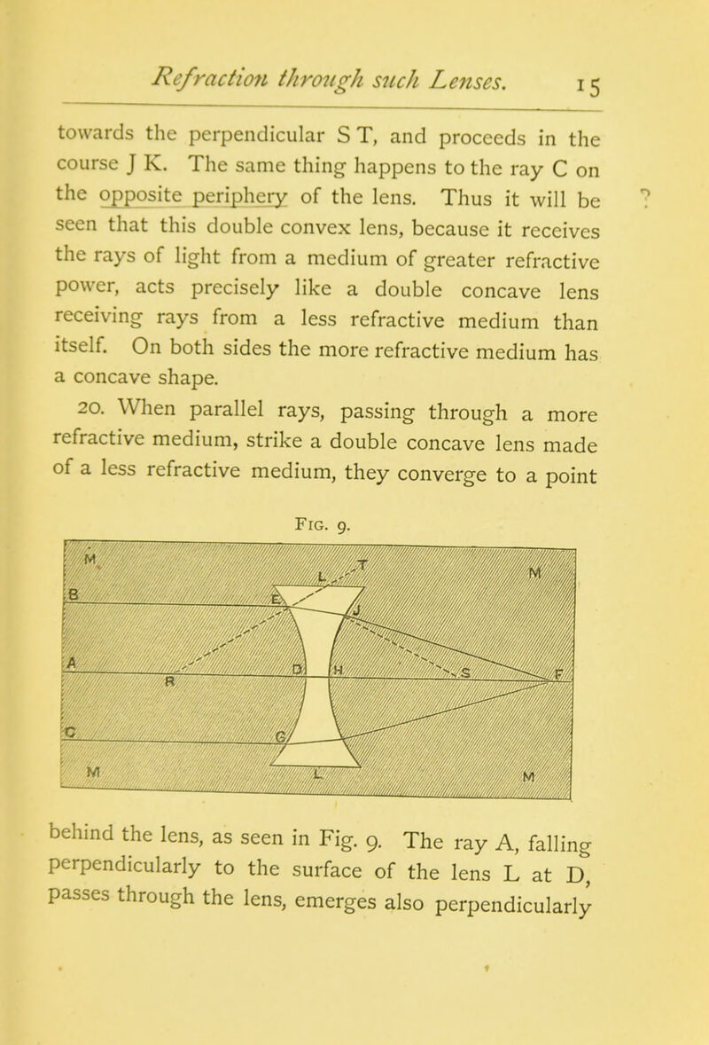 Refractio7i through such Lenses. towards the perpendicular ST, and proceeds in the course J K. The same thing happens to the ray C on the opposite periphery of the lens. Thus it will be seen that this double convex lens, because it receives the rays of light from a medium of greater refractive power, acts precisely like a double concave lens receiving rays from a less refractive medium than itself. On both sides the more refractive medium has a concave shape. 20. When parallel rays, passing through a more refractive medium, strike a double concave lens made of a less refractive medium, they converge to a point Fig. 9. behind the lens, as seen in Fig. 9. The ray A, falling perpendicularly to the surface of the lens L at D, passes through the lens, emerges also perpendicularly