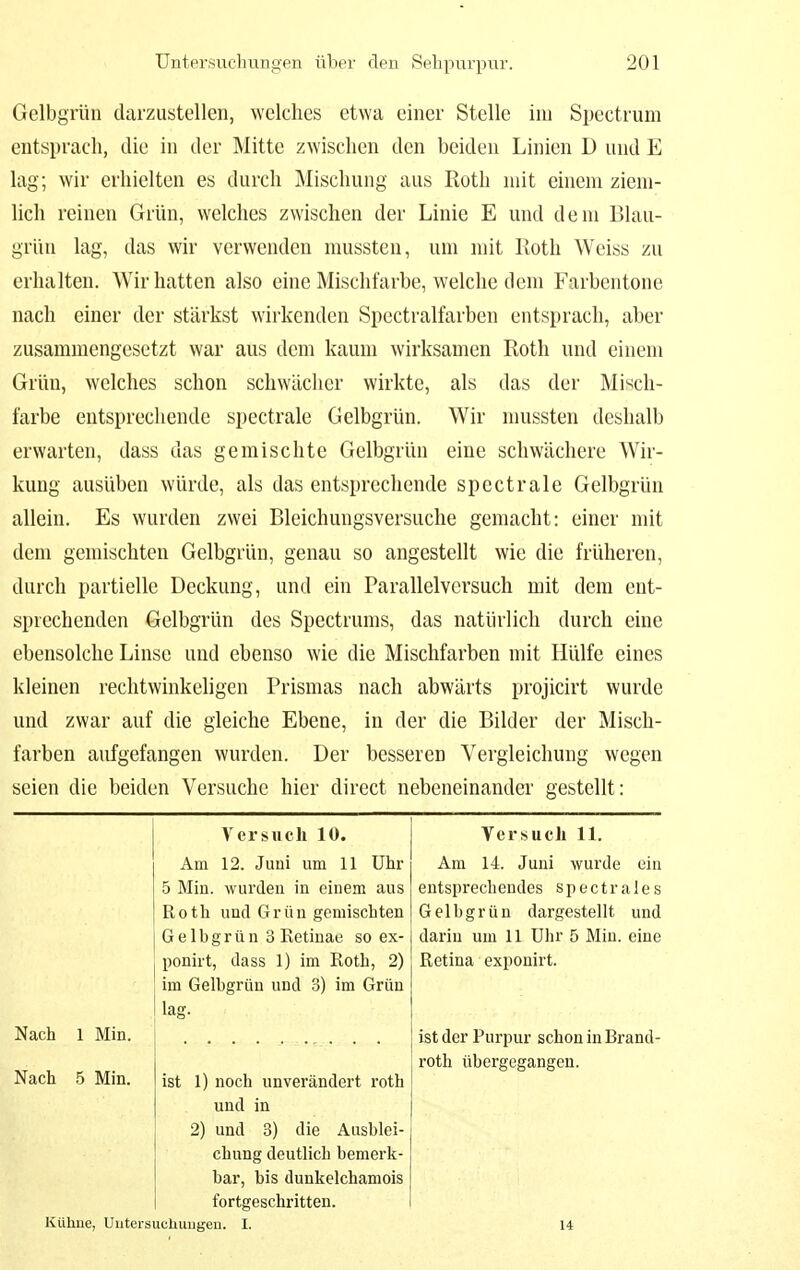 Gelbgrün darzustellen, welches etwa einer Stelle im Spectrum entsprach, die in der Mitte zwischen den beiden Linien D und E lag; wir erhielten es durch Mischung aus Roth mit einem ziem- lich reinen Grün, welches zwischen der Linie E und dem Blau- grün lag, das wir verwenden mussten, um mit Roth Weiss zu erhalten. Wir hatten also eine Mischfarbe, welche dem Farbentone nach einer der stärkst wii'kcnden Spectralfarben entsprach, aber zusammengesetzt war aus dem kaum wirksamen Roth und einem Grün, welches schon schwächer wirkte, als das der Misch- farbe entsprechende spectrale Gelbgrün. Wir nmssten deshalb erwarten, dass das gemischte Gelbgrün eine schwächere Wir- kung ausüben würde, als das entsprechende spectrale Gelbgrün allein. Es wurden zwei Bleichuugsversuche gemacht: einer mit dem gemischten Gelbgrün, genau so angestellt wie die früheren, durch partielle Deckung, und ein Parallelvcrsuch mit dem ent- sprechenden Gelbgrün des Spectrums, das natürlich durch eine ebensolche Linse und ebenso wie die Mischfarben mit Hülfe eines kleinen rechtwhikeligen Prismas nach abwärts projicirt wurde und zwar auf die gleiche Ebene, in der die Bilder der Misch- farben aufgefangen wurden. Der besseren Vergleichung wegen seien die beiden Versuche hier direct nebeneinander gestellt: Versuch 10. Am 12. Juni um 11 Uhr 5 Min. wui'den in einem aus Roth und Grün gemischten Gelbgrün 3 Retinae so ex- ponirt, dass 1) im Roth, 2) im Gelbgrün und 3) im Grün lag. Nach 1 Min. Nach .5 Min. ist 1) noch unverändert roth und in 2) und 3) die Ausblei- chung deutlich bemerk- bar, bis duukelchamois fortgeschritten. Kühne, Untersuchungen. I. Versuch 11. Am 14. Juni wurde ein entsprechendes spectrales Gelbgrün dargestellt und darin um 11 Uhr 5 Miu. eine Retina exponirt. ist der Purpur schon in Brand- roth übergegangen. 14