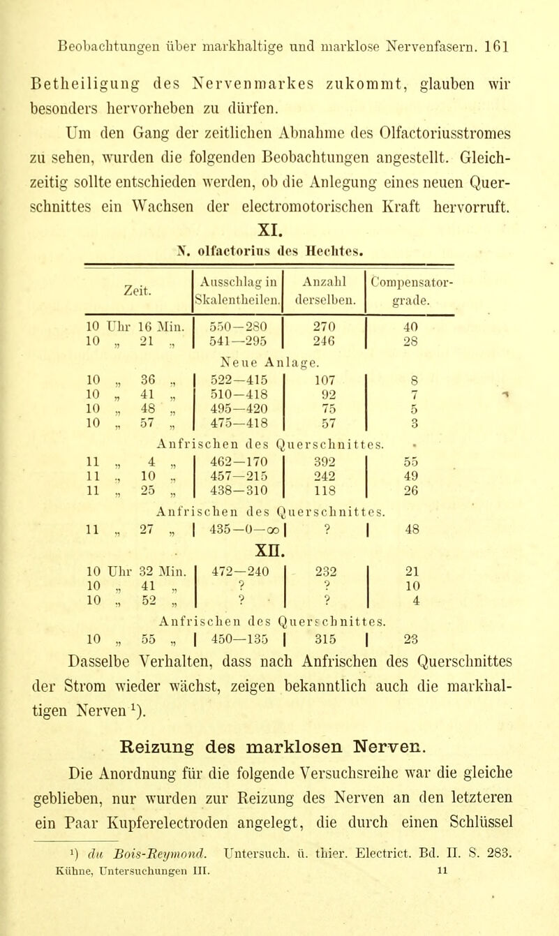 Betheiligung des Nervenmarkes zukommt, glauben wir besonders hervorheben zu dürfen. Um den Gang der zeitlichen Abnahme des Olfactoriusstromes zu sehen, wurden die folgenden Beobachtungen angestellt. Gleich- zeitig sollte entschieden werden, ob die Anlegung eines neuen Quer- schnittes ein Wachsen der electromotorischen Kraft hervorruft. XI. N. olfactorius des Hechtes. Zeit. Aasschlag in Skalentheilen. Anzahl derselben. Compensator- grade. 10 Uhr 16 Min. 550-280 270 40 10 „ 21 ., 541—295 246 28 Neue Anlage. 10 „ 36 ., 522-415 107 8 10 41 „ 510-418 92 7 10 ., 48 „ 495—420 75 5 10 „ 57 „ 475—418 57 3 Anfrischen des f, uersclinittes. 11 ., 4 „ 462 — 170 392 55 11 ., 10 ., 457—215 242 49 11 ., 25 „ 438-310 118 26 An tri sehen des Qnersclinittps. 11 . 27 „ 435-0-OD 1 ? 1 48 xn. 10 Uhr 32 Min. 472—240 2.32 21 10 „ 41 „ ? ■j 10 10 ., 52 ., •? 4 Anfrisclien des Querschnittes. 10 ., 55 „ 1 450—135 1 315 23 Dasselbe Verhalten, dass nach Anfrischen des Querschnittes der Strom wieder wächst, zeigen bekanntlich auch die markhal- tigen Nerven ^). Reizung des marklosen Nerven. Die Anordnung für die folgende Versuchsreihe war die gleiche geblieben, nur wurden zur Reizung des Nerven an den letzteren ein Paar Kupferelectroden angelegt, die durch einen Schlüssel ^) du Bois-Eeymond. Untersuch, ü. thier. Electrict. Bd. II. S. 283. Kühne, Untersuchungen III. 11