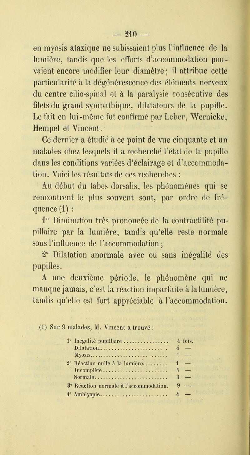 en myosis ataxique ne subissaient plus l'influence de la lumière, tandis que les efforts d'accommodation pou- vaient encore modifier leur diamètre ; il attribue cette particularité à la dégénérescence des éléments nerveux du centre cilio-spinal et à la paralysie consécutive des filets du grand sympathique, dilatateurs de la pupille. Le fait en lui-même fut confirmé par Leber, Wernicke, Hempel et Vincent, Ce dernier a étudié à ce point de vue cinquante et un malades chez lesquels il a recherché l'état de la pupille dans les conditions variées d'éclairage et d'accommoda- tion. Voici les résultats de ces recherches : Au début du tabès dorsalis, les phénomènes qui se rencontrent le plus souvent sont, par ordre de fré- quence (1) : 1° Diminution très prononcée de la contractilité pu- pillaire par la lumière, tandis qu'elle reste normale sous l'influence de l'accommodation ; 2° Dilatation anormale avec ou sans inégalité des pupilles. A une deuxième période, le phénomène qui ne manque jamais, c'est la réaction imparfaite à la lumière, tandis qu'elle est fort appréciable à l'accommodation. (1) Sur 9 malades, M. Vincent a trouvé : 1° Inégalité pupillaire 4 fois. Dilatation 4 — Myosis........ 1 — 2° Réaction nulle à la lumière 1 — Incomplète 5 — Normale 3 — 3° Réaction normale à l'accommodation. 9 — 4° Amblyopie 4 —