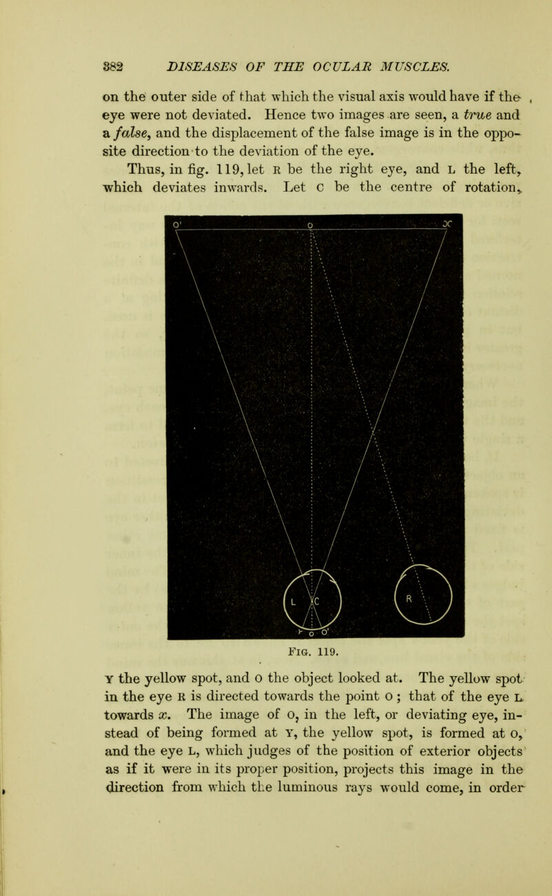 on the outer side of that which the visual axis would have if the- , eye were not deviated. Hence two images are seen, a true and a false, and the displacement of the false image is in the oppo- site direction to the deviation of the eye. Thus, in fig. 119, let R be the right eye, and L the left, which deviates inwards. Let C be the centre of rotation^ OJ o oc Fig. 119. Y the yellow spot, and o the object looked at. The yellow spot in the eye R is directed towards the point o; that of the eye L, towards x. The image of o, in the left, or deviating eye, in- stead of being formed at Y, the yellow spot, is formed at o, and the eye L, which judges of the position of exterior objects as if it were in its proper position, projects this image in the direction from which the luminous rays would come, in order