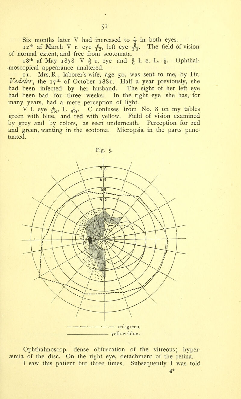 Six months later V had increased to \ in both eyes. 12th af March V r. eye -f-^, left eye T%. The field of vision of normal extent, and free from scotomata. 18th af May 1878 V f r. eye and f 1. e. L. J. Ophthal- moscopical appearance unaltered. 11. Mrs.R., laborer's wife, age 50, was sent to me, by Dr. Vedeler, the 17 th of October 1881. Half a year previously, she had been infected by her husband. The sight of her left eye had been bad for three weeks. In the right eye she has, for many years, had a mere perception of light. V 1. eye -f4B, L C confuses from No. 8 on my tables green with blue, and red with yellow. Field of vision examined by grey and by colors, as seen underneath. Perception for red and green, wanting in the scotoma. Micropsia in the parts punc- tuated. Ophthalmoscop. dense obfuscation of the vitreous; hyper- emia of the disc. On the right eye, detachment of the retina. I saw this patient but three times. Subsequently I was told 4*