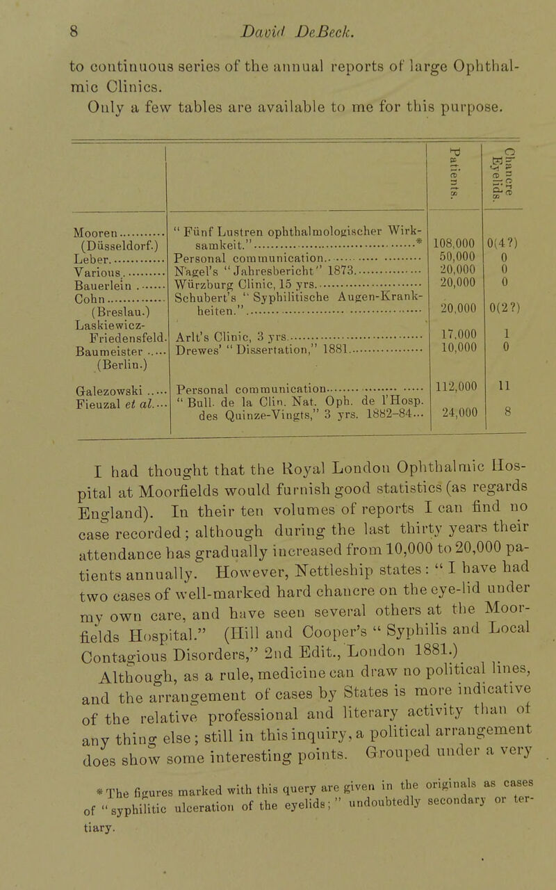 to continuous series of the annual reports of large Ophthal- mic Clinics. Only a few tables are available to me for this purpose. Mooren (Dusseldorf.) Leber. Various.. Bauerlein Cohn (Breslau.) Laskiewicz- Priedensfeld Baumeister (Berlin.) Galezowski .... Fieuzal et al.-  Fiinf Lustren ophthalcaologischer Wirk- sarnkeit. Personal communication N'agel's  Jahresbericht 1873. Wiirzburg Clinic, 15 yrs. Schubert's  Syphilitische Augen-Krank- heiten. Arlt's Clinic, 3 yrs. Drewes'  Dissertation, 1881. Personal communication Bull de la Clin. Nat. Oph. de l'Hosp. des Quinze-Vingts, 3 yrs. 1882-84... o V CD — o GO 108,000 0(4?) 50,000 0 20,000 0 20,000 0 20,000 0(2?) 17,000 1 10,000 0 112,000 11 24,000 8 I had thought that the Royal London Ophthalmic Hos- pital at Moorfields would furnish good statistics (as regards England). In their ten volumes of reports I can find no case recorded; although during the last thirty years their attendance has gradually increased from 10,000 to 20,000 pa- tients annually. However, Nettleship states:  I have had two cases of well-marked hard chancre on the eye-lid under my own care, and have seen several others at the Moor- fields Hospital. (Hill and Cooper's « Syphilis and Local Contagious Disorders, 2nd Edit., London 1881.) Although, as a rule, medicine can draw no political lines, and the arrangement of cases by States is more indicative of the relative professional and literary activity than of any thing else ; still in this inquiry, a political arrangement does show some interesting points. Grouped under a very *The figures marked with this query are given in the originals as cases of syphilitic ulceration of the eyelids; undoubtedly secondary or ter- tiary.