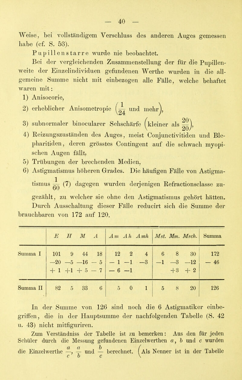 Weise, bei vollständigem Verschluss des anderen Auges gemessen habe (cf. S. 53). Pupillen starre wurde nie beobachtet. Bei der vergleichenden Zusammenstellung der für die Pupillen- weite der Einzelindividuen gefundenen Werthe wurden in die all- gemeine Summe nicht mit einbezogen alle Fälle, welche behaftet waren mit: 1) Anisocorie, 2) erheblicher Anisometropie und mehr^, 3) subnormaler binocularer Sehschärfe (^kleiner als 4) Eeizungszuständen des Auges, meist Conjunctivitiden und Ble- pharitiden, deren grösstes Contingent auf die schwach myopi- schen Augen fällt, 5) Trübungen der brechenden Medien, 6) Astigmatismus höheren Grades. Die häufigen Fälle von Astigma- tismus ~ (7) dagegen wurden derjenigen Refractionsclasse zu- gezählt, zu welcher sie ohne den Astigmatismus gehört hätten. Durch Ausschaltung dieser Fälle reducirt sich die Summe der brauchbaren von 172 auf 120. E H M A Am Ah Amh Mst. Mm. Msch. Summa Summa I 101 9 44 18 —20 —5 —16 — 5 + 1 -fl + 5 - 7 12 2 4 - 1 -1 -3 — 6-1 6 8 30 —1 —3 —12 +3+2 172 — 46 Summa II 82 5 33 6 5 0 1 5 8 20 126 In der Summe von 126 sind noch die 6 Astigmatiker einbe- griffen, die in der Hauptsumme der nachfolgenden Tabelle (S. 42 u. 48) nicht mitfiguriren. Zum Yerständniss der Tabelle ist zu bemerken: Aus den für jeden Schüler durch die Messung gefundenen Einzelwerthen h und c wurden die Einzelwerthe —, und — berechnet. (Als Nenner ist in der Tabelle che \