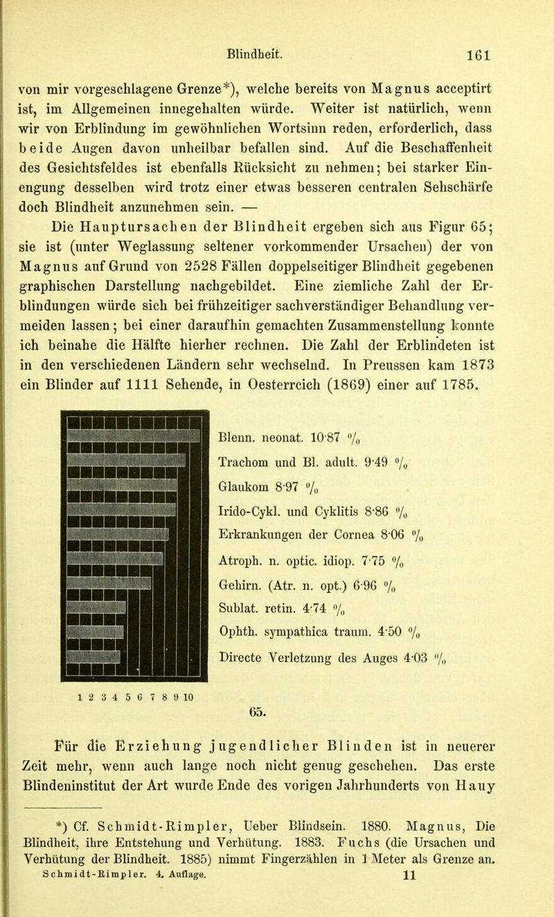 von mir vorgeschlagene Grenze*), welche bereits von Magnus acceptirt ist, im Allgemeinen innegehalten würde. Weiter ist natürlich, wenn wir von Erblindung im gewöhnlichen Wortsinn reden, erforderlich, dass beide Augen davon unheilbar befallen sind. Auf die Beschaffenheit des Gesichtsfeldes ist ebenfalls Rücksicht zu nehmen; bei starker Ein- engung desselben wird trotz einer etwas besseren centralen Sehschärfe doch Blindheit anzunehmen sein. — Die Hauptursachen der Blindheit ergeben sich aus Figur 65; sie ist (unter Weglassung seltener vorkommender Ursachen) der von Magnus auf Grund von 2528 Fällen doppelseitiger Blindheit gegebenen graphischen Darstellung nachgebildet. Eine ziemliche Zahl der Er- blindungen würde sich bei frühzeitiger sachverständiger Behandlung ver- meiden lassen; bei einer daraufhin gemachten Zusammenstellung konnte ich beinahe die Hälfte hierher rechnen. Die Zahl der Erblindeten ist in den verschiedenen Ländern sehr wechselnd. In Preussen kam 1873 ein Blinder auf 1111 Sehende, in Oesterreich (1869) einer auf 1785. Blenn. neonat. 10 87 «/o Trachom und Bl. adiüt. 9'49 »/o Glaukom 8-97 7,, Irido-Cykl. und Cyklitis 8*86 % Erkrankungen der Cornea 8-06 7ü Atroph, n. optic. idiop. 7-75 % Gehirn. (Atr. n. opt.) 6 96 % Sublat. retin. 4-74 % Ophth. sympathica träum. 4-50 % Directe Verletzung des Auges 4-03 % 65. Für die Erziehung jugendlicher Blinden ist in neuerer Zeit mehr, wenn auch lange noch nicht genug geschehen. Das erste Blindeninstitut der Art wurde Ende des vorigen Jahrhunderts von Hauy *) Cf. Schmidt-Rimpler, lieber Blindsein. 1880. Magnus, Die Blindheit, ihre Entstehung und Verhütung. 1883. Fuchs (die Ursachen und Verhütung der Blindheit. 1885) nimmt Fingerzählen in 1 Meter als Grenze an. Schmidt-Eimpler. 4. Auflage. XI