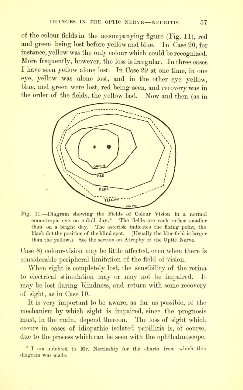 of the colour fields in the accompanying figure (Fig. 11), red and green being lost before yellow and blue. In Case 20, for instance, yellow was the only colour which could be recognized. More frequently, however, the loss is irregular. In three cases I have seen yellow alone lost. In Case 29 at one time, in one eye, yellow was alone lost, and in the other eye yellow, blue, and green were lost, red being seen, and recovery was in the order of the fields, the yellow last. Now and then (as in Fig. 11.—Diagram showing the Fields of Colour Vision in a normal emmetropic eye on a dull day.* The fields are each rather smaller than on a bright day. The asterisk indicates the fixing point, the black dot the position of the blind spot. (Usually the blue field is larger than the yellow.) See the section on Atrophy of the Optic Nerve. Case 8) colour-vision may be little affected, even when there is considerable peripheral limitation of the field of vision. When sight is completely lost, the sensibility of the retina to electrical stimulation may or may not be impaired. It may be lost during blindness, and return with some recovery of sight, as in Case 10. It is very important to be aware, as far as possible, of the mechanism by which sight is impaired, since the prognosis must, in the main, depend thereon. The loss of sight which occurs in cases of idiopathic isolated papillitis is, of course, due to the process which can be seen with the ophthalmoscope. * I am indebted to Mr. Nettleship for the charts from which this diagram was made.