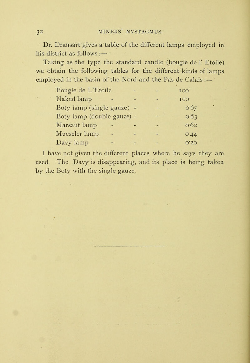 Dr. Draiisart gives a table of the different lamps employed in his district as follows :— Taking as the type the standard candle (bougie de 1' Etoile) we obtain the following tables for the different kinds of lamps employed in the basin of the Nord and the Pas de Calais Bougie de L'Etoile - - 100 Naked lamp - - - ico Boty lamp (single gauze) - - 0*67 Boty lamp (double gauze) - - 0 63 Marsaut lamp - 0 62 Mueseler lamp - - - 0 44 Davy lamp - 0*20 I have not given the different places where he says they are used. The Davy is disappearing, and its place is being taken by the Boty with the single gauze.