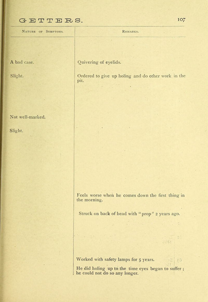 Nature of Symptoms. A bad case. Slight. Remarks. Not well-marked. Slight. Quivering of eyelids. Ordered to give up holing and do other work in the pit. Feels worse when he comes down the first thing in the morning. Struck on back of head with prop 2 years ago. Worked with safety lamps for 5 years. ; :, He did holing up to the time eyes began to suffer ; he could not do so any longer.