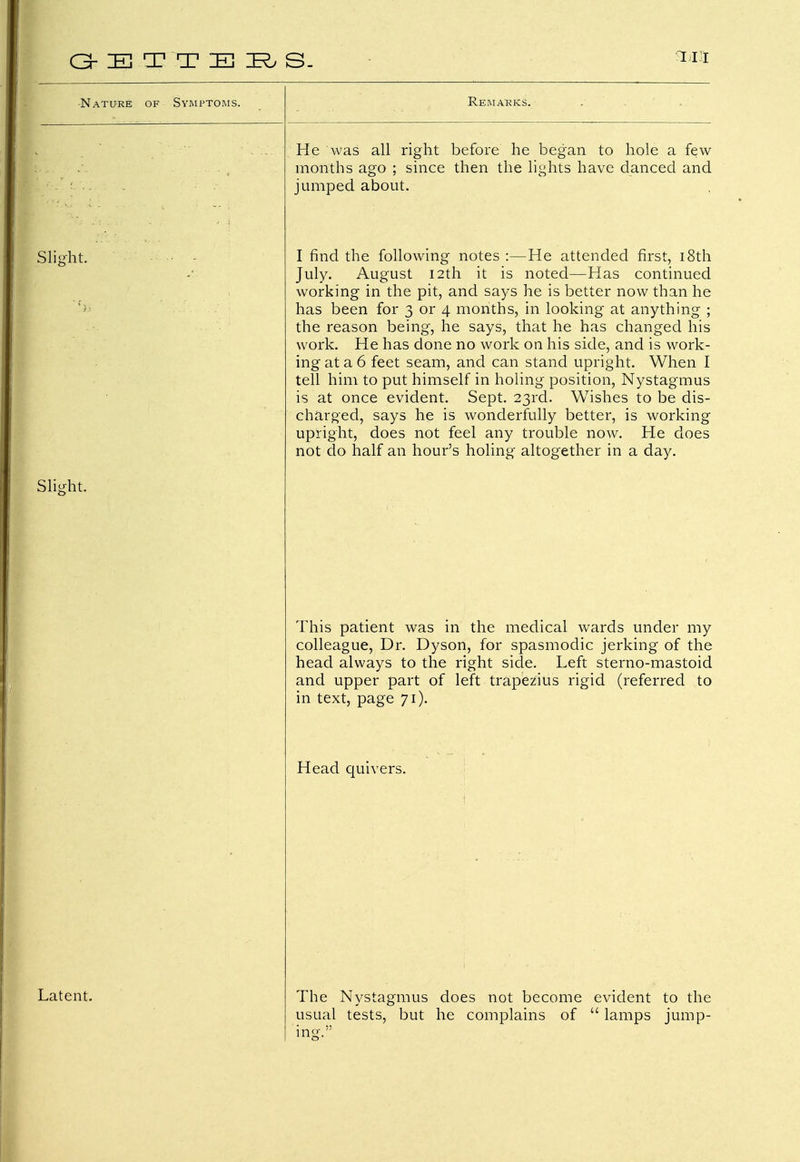 G-BT'TBRS. •Nature of Symptoms. Remarks. Slight. He was all right before he began to hole a few months ago ; since then the lights have danced and jumped about. I find the following notes :—He attended first, 18th July. August 12th it is noted—Has continued working in the pit, and says he is better now than he has been for 3 or 4 months, in looking at anything ; the reason being, he says, that he has changed his work. He has done no work on his side, and is work- ing at a 6 feet seam, and can stand upright. When I tell him to put himself in holing position, Nystagmus is at once evident. Sept. 23rd. Wishes to be dis- charged, says he is wonderfully better, is working upright, does not feel any trouble now. He does not do half an hour's holing altogether in a day. Slight. This patient was in the medical wards under my colleague, Dr. Dyson, for spasmodic jerking of the head always to the right side. Left sterno-mastoid and upper part of left trapezius rigid (referred to in text, page 71). Head quivers. Latent. The Nystagmus does not become evident to the usual tests, but he complains of  lamps jump- ing.