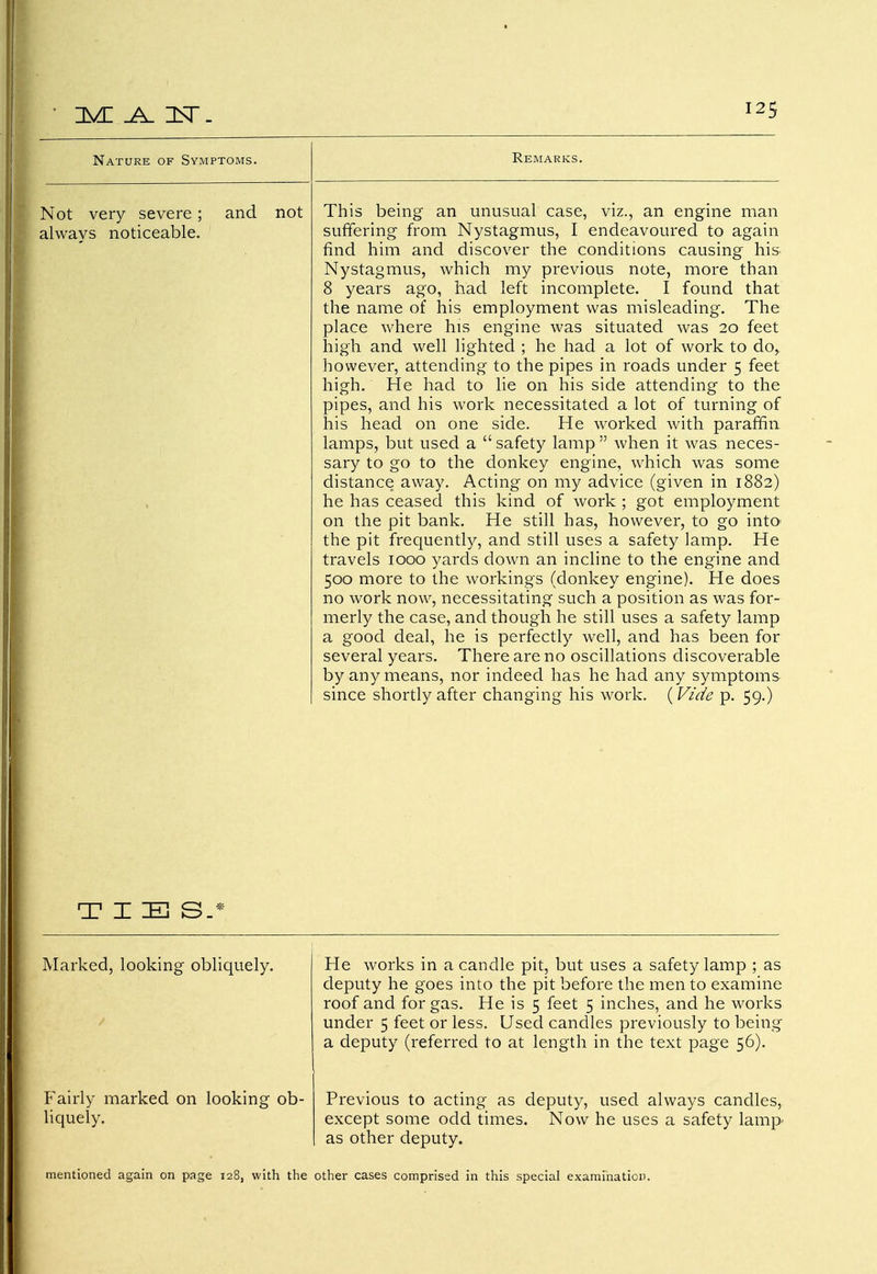 Nature of Symptoms. Remarks. Not very severe; and alwavs noticeable. not This being an unusual case, viz., an engine man suffering from Nystagmus, I endeavoured to again find him and discover the conditions causing his Nystagmus, which my previous note, more than 8 years ago, had left incomplete. I found that the name of his employment was misleading. The place where his engine was situated was 20 feet high and well lighted ; he had a lot of work to do> however, attending to the pipes in roads under 5 feet high. He had to lie on his side attending to the pipes, and his work necessitated a lot of turning of his head on one side. He worked with paraffin lamps, but used a  safety lamp  when it was neces- sary to go to the donkey engine, which was some distance away. Acting on my advice (given in 1882) he has ceased this kind of work ; got employment on the pit bank. He still has, however, to go into the pit frequently, and still uses a safety lamp. He travels 1000 yards down an incline to the engine and 500 more to the workings (donkey engine). He does no work now, necessitating such a position as was for- merly the case, and though he still uses a safety lamp a good deal, he is perfectly well, and has been for several years. There are no oscillations discoverable by any means, nor indeed has he had any symptoms since shortly after changing his work. ( Vide p. 59.) TIE SJ Marked, looking obliquely. Fairly marked on looking ob- liquely. He works in a candle pit, but uses a safety lamp ; as deputy he goes into the pit before the men to examine roof and for gas. He is 5 feet 5 inches, and he works under 5 feet or less. Used candles previously to being a deputy (referred to at length in the text page 56). Previous to acting as deputy, used always candles, except some odd times. Now he uses a safety lamp as other deputy. mentioned again on page 128, with the other cases comprised in this special examination.