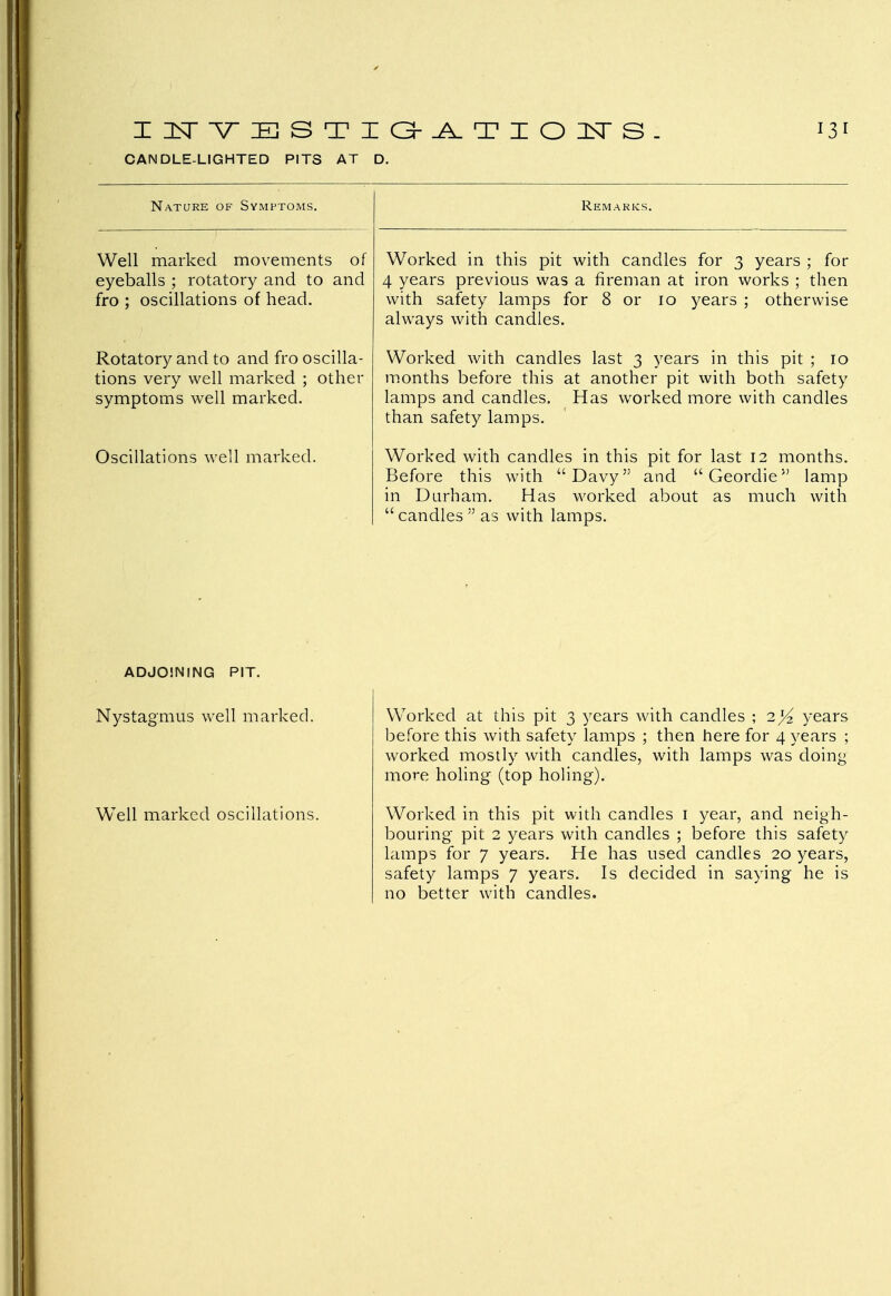 I1TYESTIGATIOITS. CANDLE-LIGHTED PITS AT D. Nature of Symptoms. Well marked movements of eyeballs ; rotatory and to and fro ; oscillations of head. Rotatory and to and fro oscilla- tions very well marked ; other symptoms well marked. Oscillations well marked. Remarks. Worked in this pit with candles for 3 years ; for 4 years previous was a fireman at iron works ; then with safety lamps for 8 or 10 years ; otherwise always with candles. Worked with candles last 3 years in this pit ; 10 months before this at another pit with both safety lamps and candles. Has worked more with candles than safety lamps. Worked with candles in this pit for last 12 months. Before this with Davy and Geordie5) lamp in Durham. Has worked about as much with  candles  as with lamps. ADJOINING PIT. Nystagmus well marked. Well marked oscillations. Worked at this pit 3 years with candles ; 2^ years before this with safety lamps ; then here for 4 years ; worked mostly with candles, with lamps was doing more holing (top holing). Worked in this pit with candles 1 year, and neigh- bouring pit 2 years with candles ; before this safety lamps for 7 years. He has used candles 20 years, safety lamps 7 years. Is decided in saying he is no better with candles.