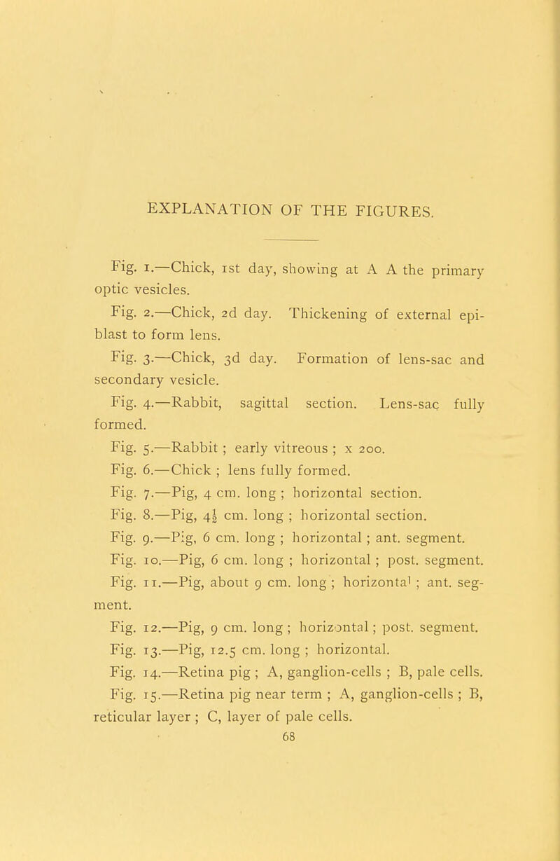 EXPLANATION OF THE FIGURES. Fig. i.—Chick, ist day, showing at A A the primary optic vesicles. Fig. 2.—Chick, 2d day. Thickening of external epi- blast to form lens. Fig. 3-—Chick, 3d day. Formation of lens-sac and secondary vesicle. Fig. 4.—Rabbit, sagittal section. Lens-sac fully formed. Fig. 5.—Rabbit ; early vitreous ; x 200. Fig. 6.—Chick ; lens fully formed. Fig. 7.—Pig, 4 cm. long ; horizontal section. Fig. 8.—Pig, 4I cm. long ; horizontal section. Fig. 9.—Pig, 6 cm. long ; horizontal ; ant. segment. Fig. 10.—Pig, 6 cm. long ; horizontal ; post, segment. Fig. 11.—Pig, about 9 cm. long ; horizontal ; ant. seg- ment. Fig. 12.—Pig, 9 cm. long; horizontal; post, segment. Fig. 13.—Pig, 12.5 cm. long ; horizontal. Fig. 14.—Retina pig ; A, ganglion-cells ; B, pale cells. Fig. 15.—Retina pig near term ; A, ganglion-cells ; B, reticular layer ; C, layer of pale cells.